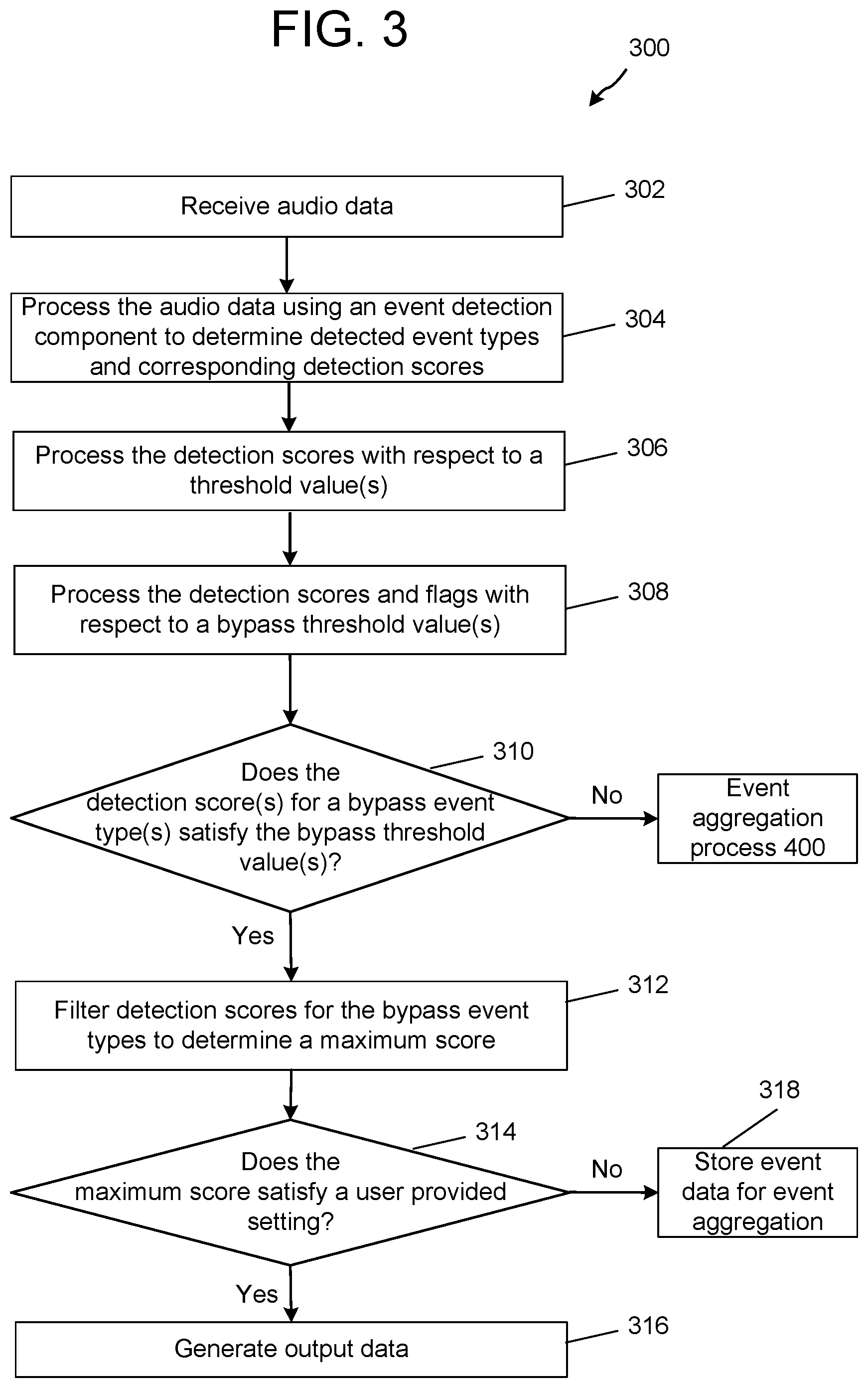 Patent US11783850 Figure 4 – Acoustic event detection