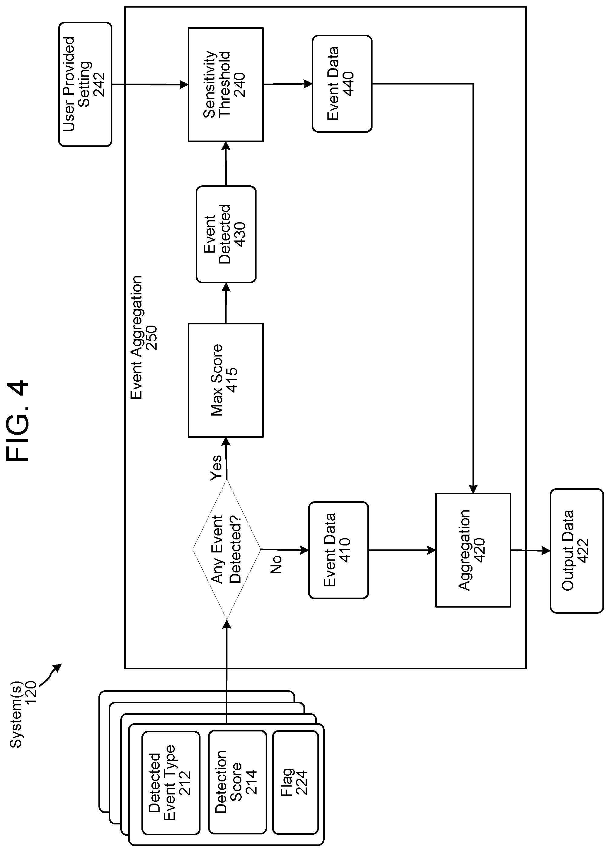 Patent US11783850 Figure 5 – Acoustic event detection