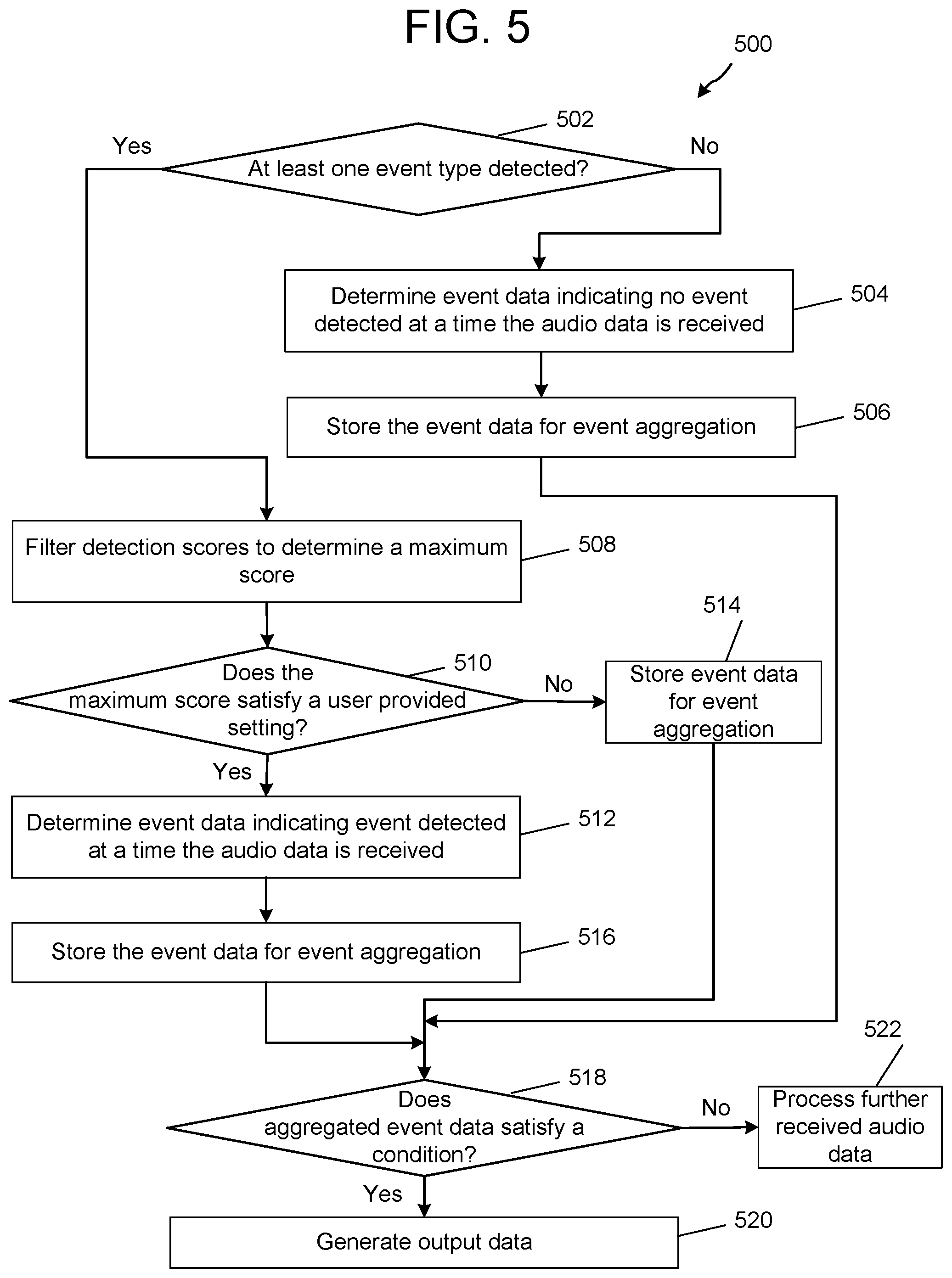 Patent US11783850 Figure 6 – Acoustic event detection