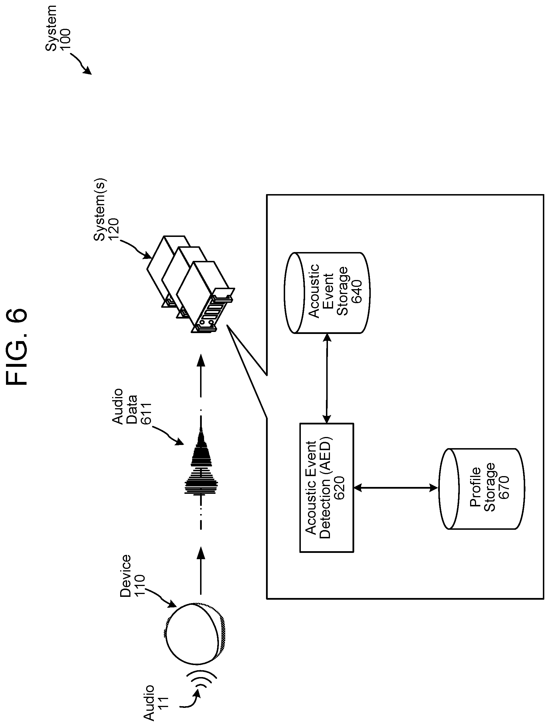 Patent US11783850 Figure 7 – Acoustic event detection