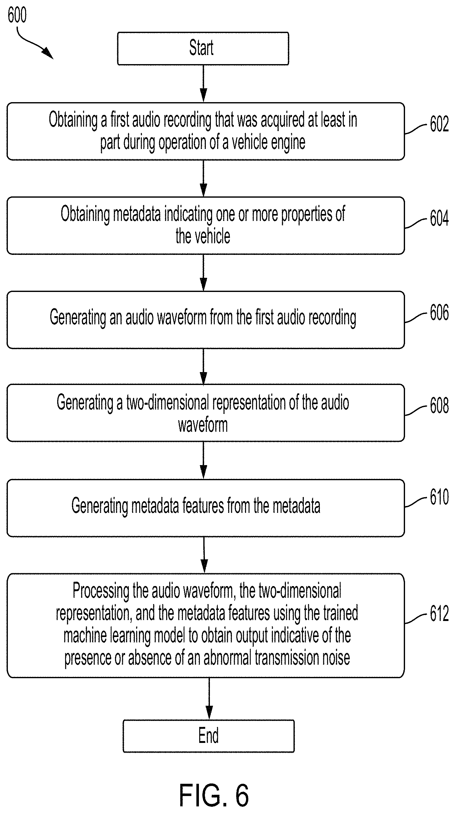 Patent US11783851 Figure 13 – Multi-sensor devices and systems for evaluating vehicle conditions