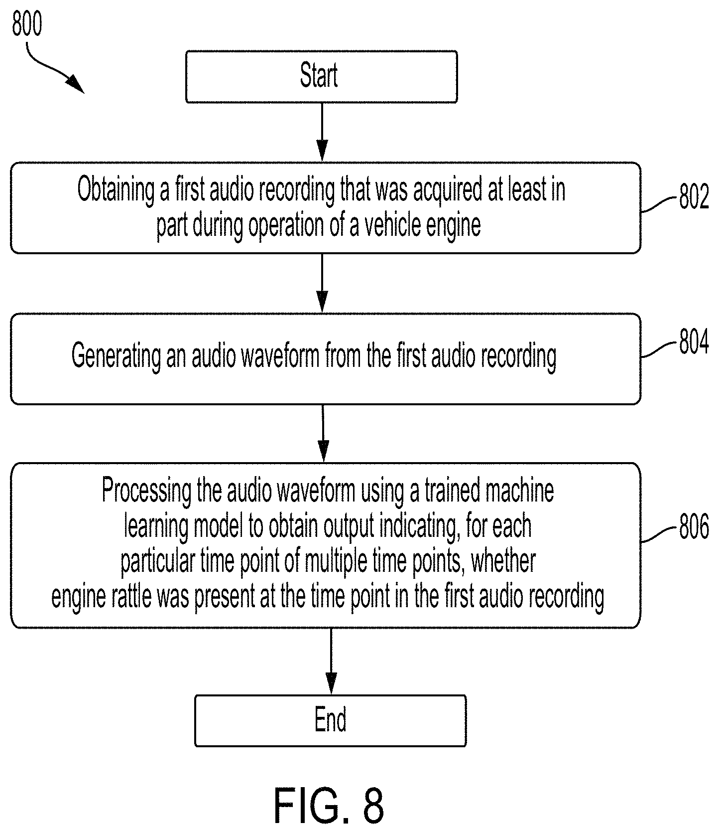 Patent US11783851 Figure 18 – Multi-sensor devices and systems for evaluating vehicle conditions