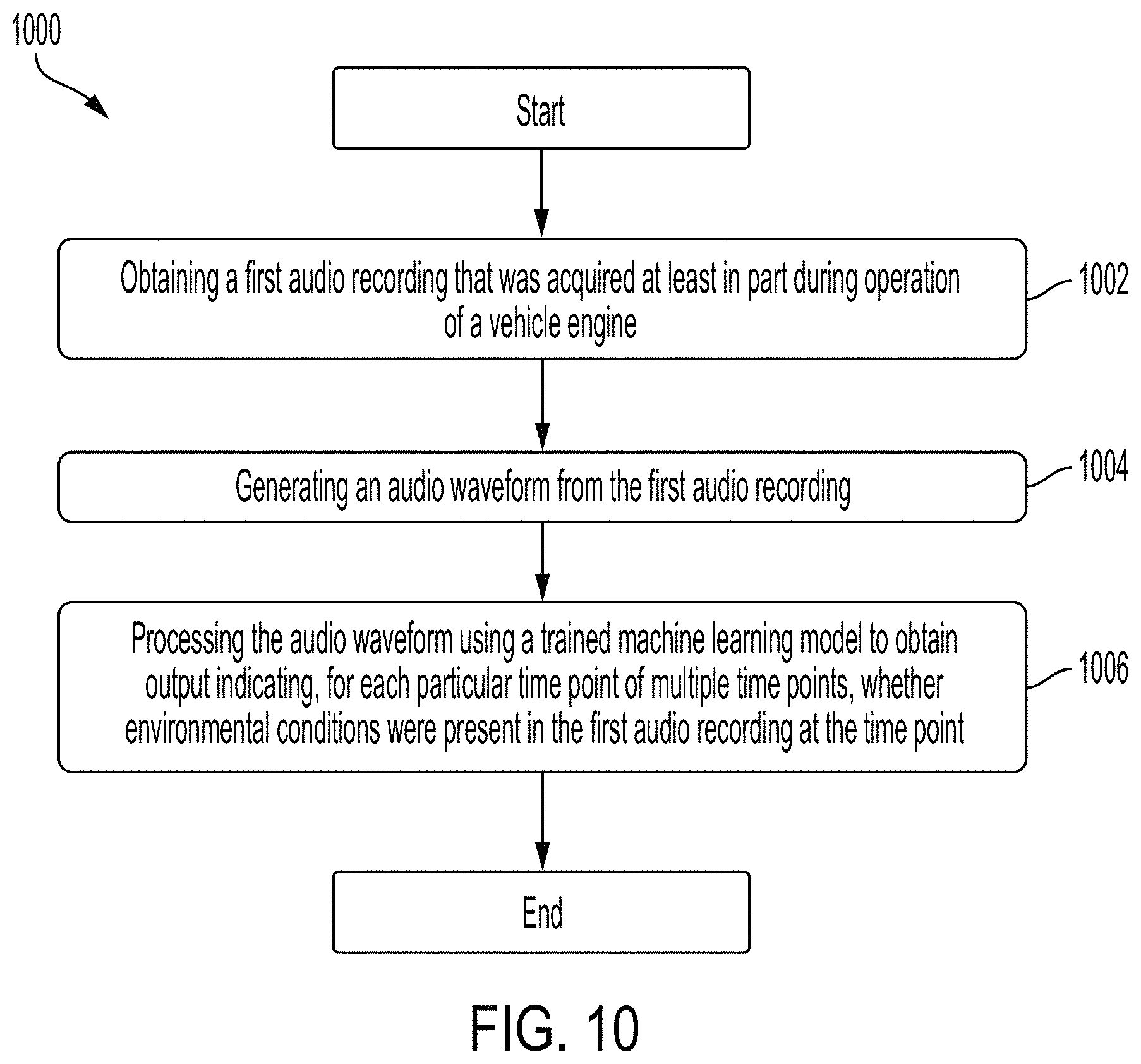 Patent US11783851 Figure 20 – Multi-sensor devices and systems for evaluating vehicle conditions