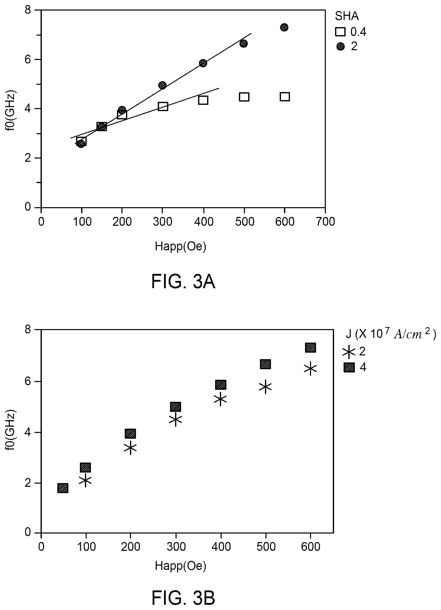 Patent US11783853 Figure 3 – Topological insulator based spin torque oscillator reader