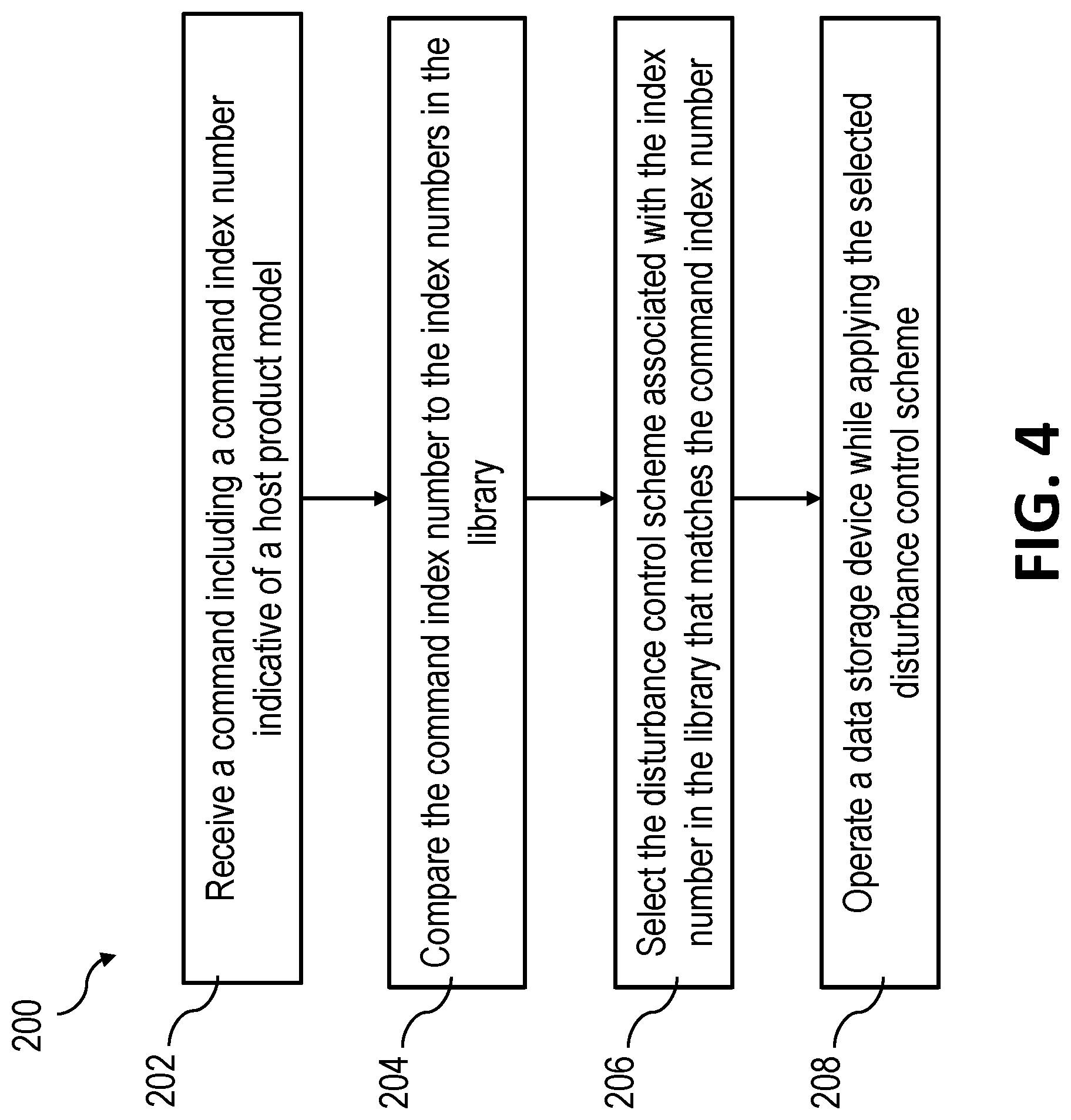 Patent US11783856 Figure 4 – Adaptable servo controllers