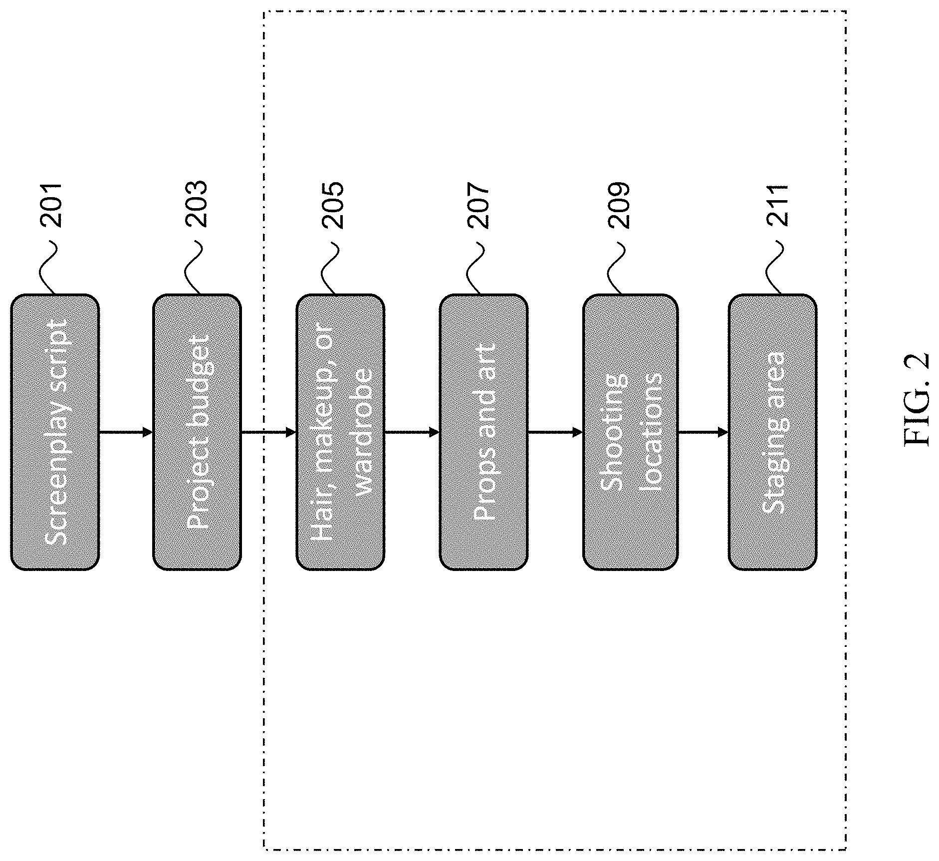 Patent US11783860 Figure 2 – Pre-production systems for making movies, tv shows and multimedia contents