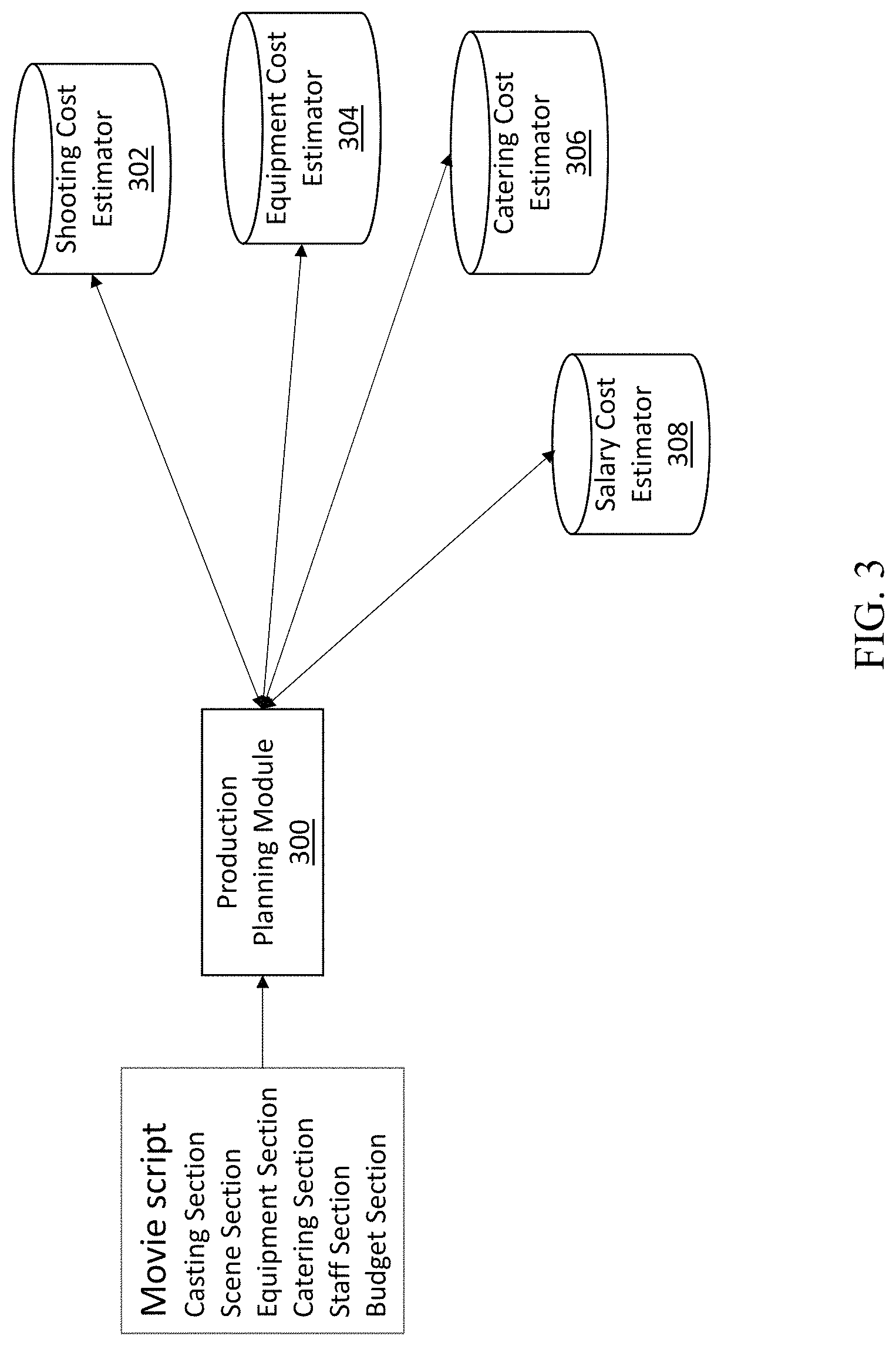 Patent US11783860 Figure 3 – Pre-production systems for making movies, tv shows and multimedia contents