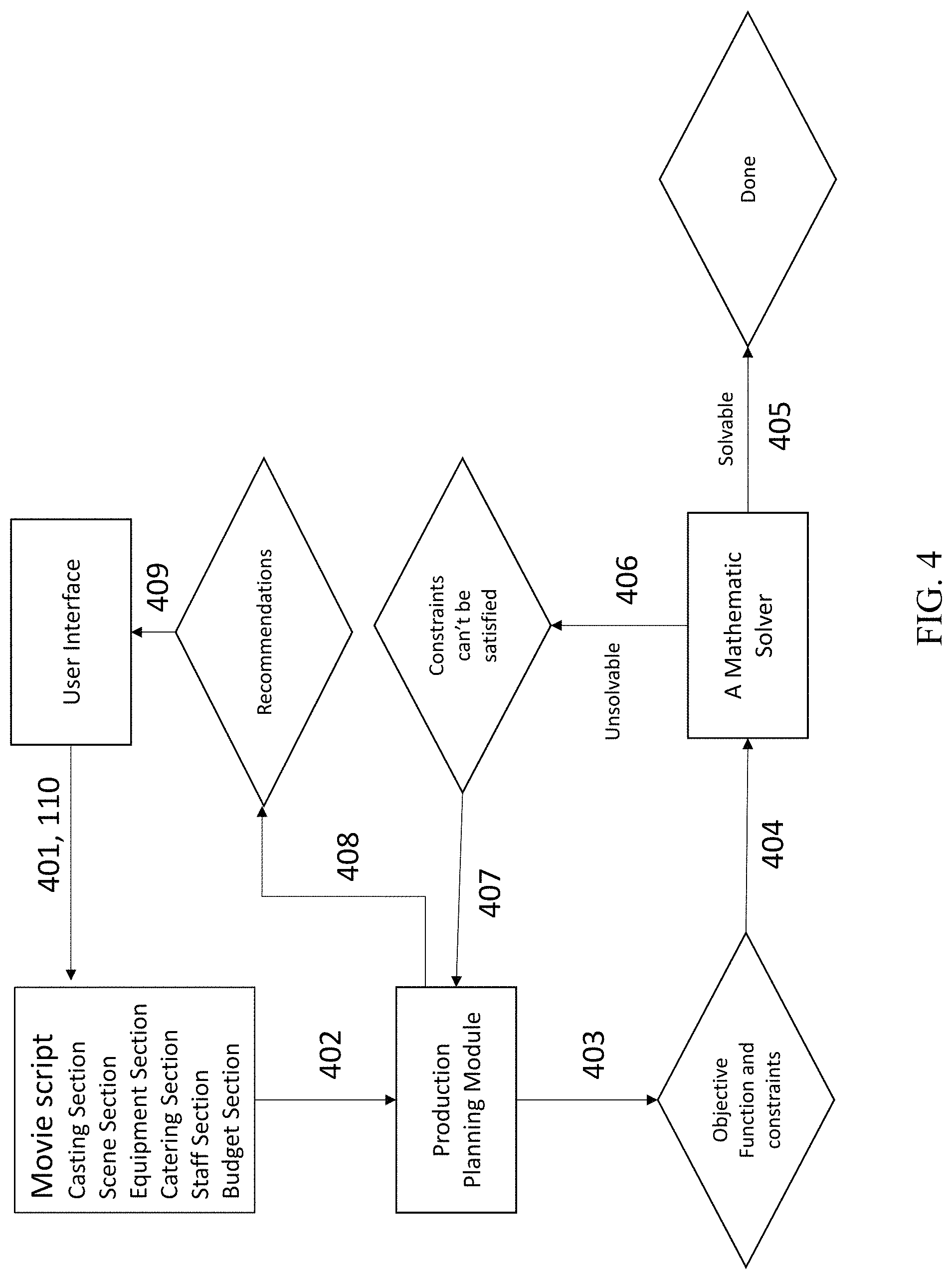 Patent US11783860 Figure 4 – Pre-production systems for making movies, tv shows and multimedia contents