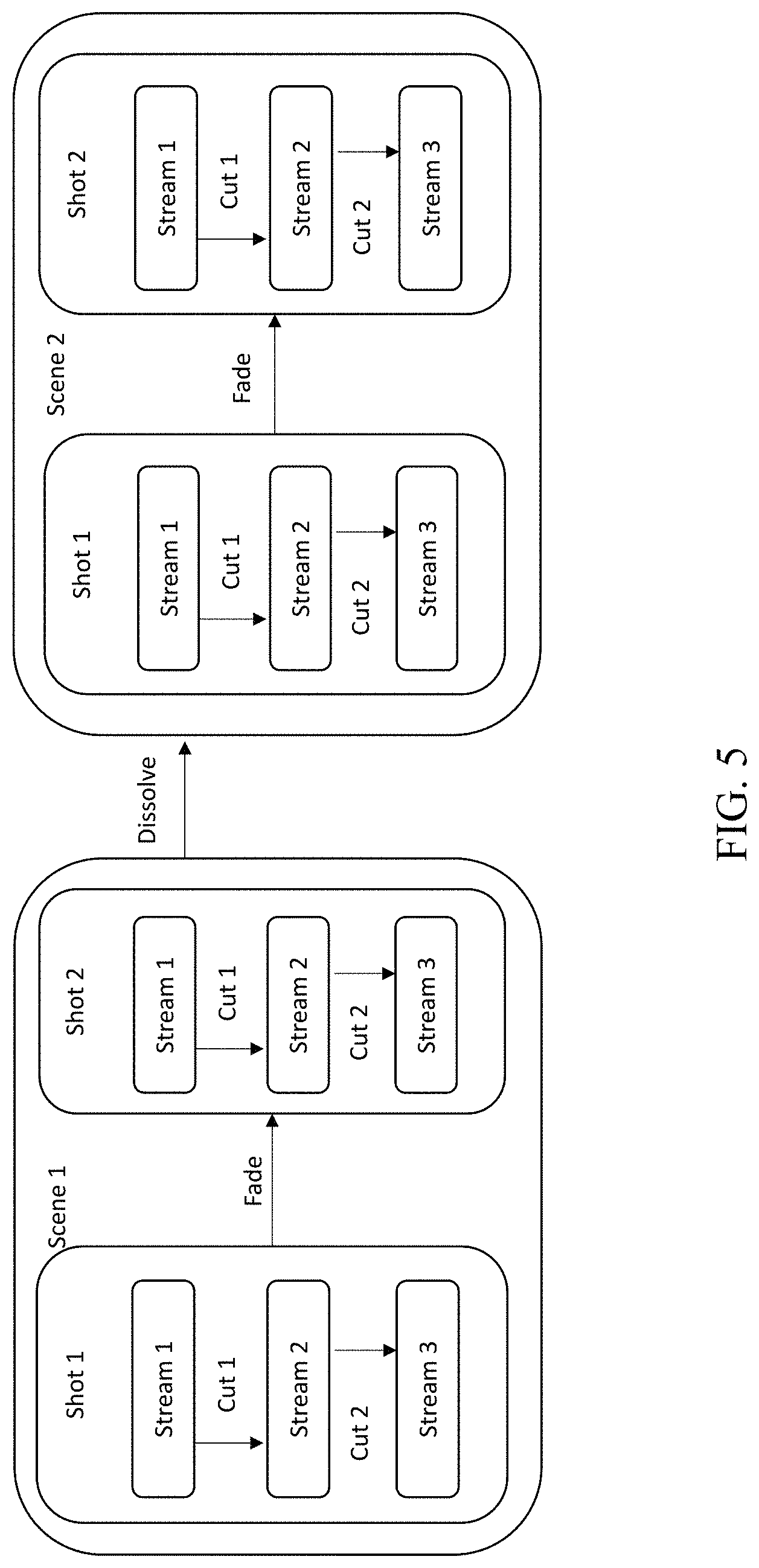 Patent US11783860 Figure 5 – Pre-production systems for making movies, tv shows and multimedia contents