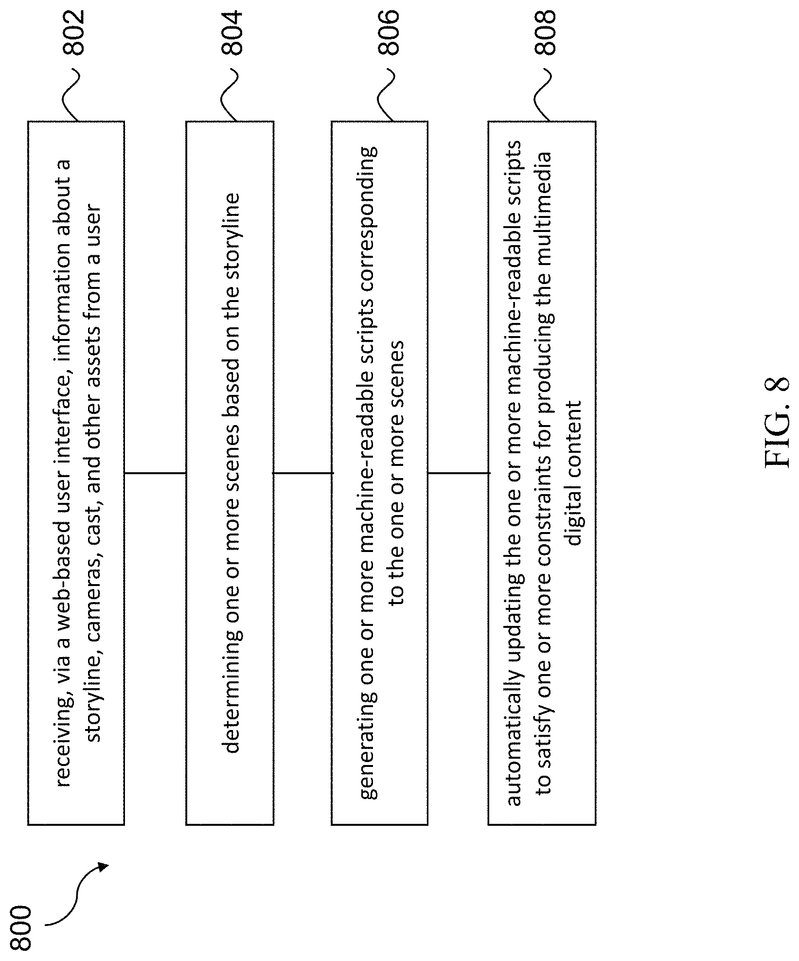 Patent US11783860 Figure 8 – Pre-production systems for making movies, tv shows and multimedia contents