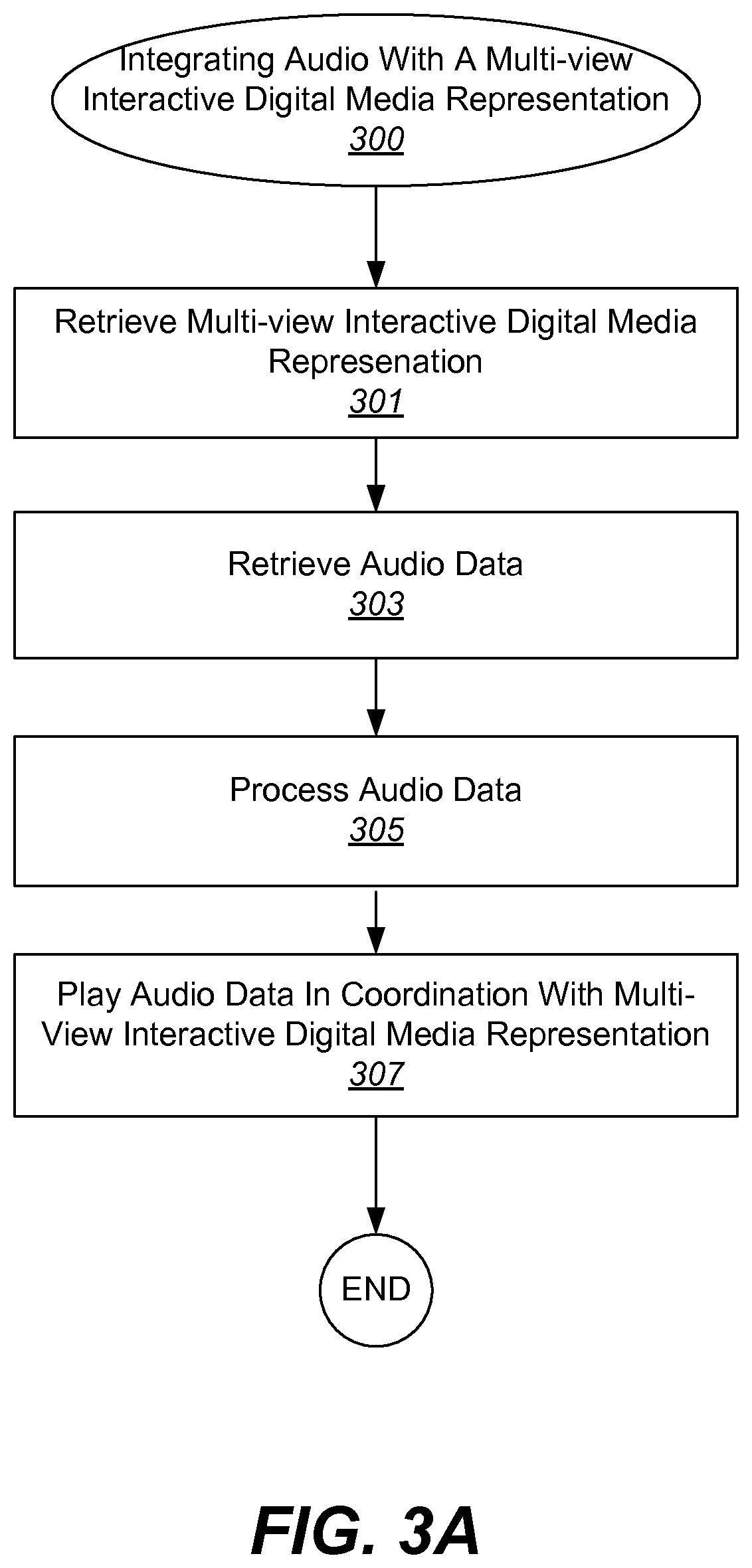 Patent US11783864 Figure 3 – Integration of audio into a multi-view interactive digital media representation