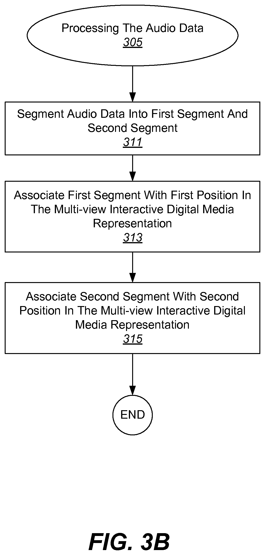 Patent US11783864 Figure 4 – Integration of audio into a multi-view interactive digital media representation