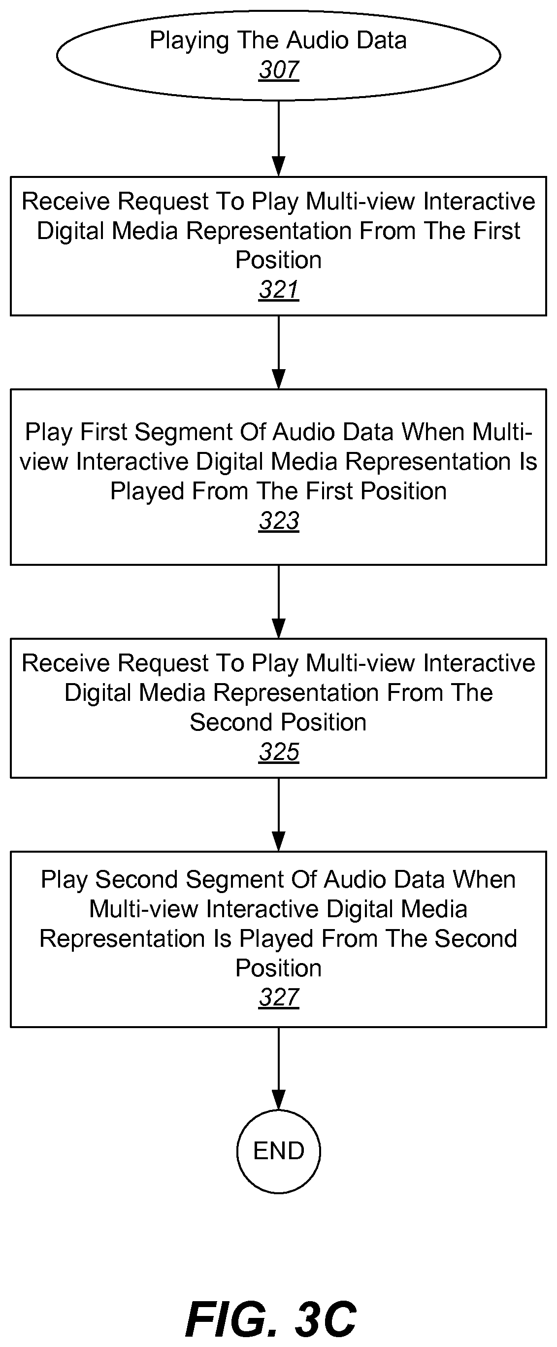Patent US11783864 Figure 5 – Integration of audio into a multi-view interactive digital media representation