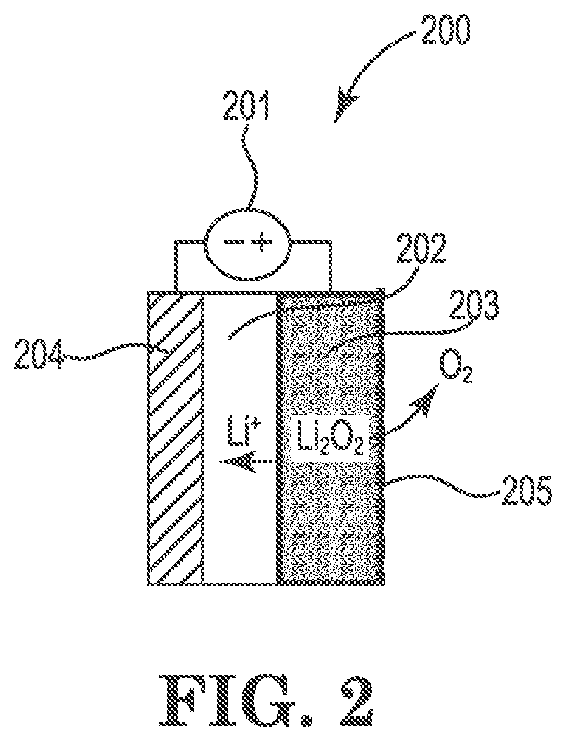 Patent US11783867 Figure 2 – Electronic device that includes a composition that can actively generate and release a gaseous oxidizing agent component into an interior space of the electronic device, and related subassemblies and methods