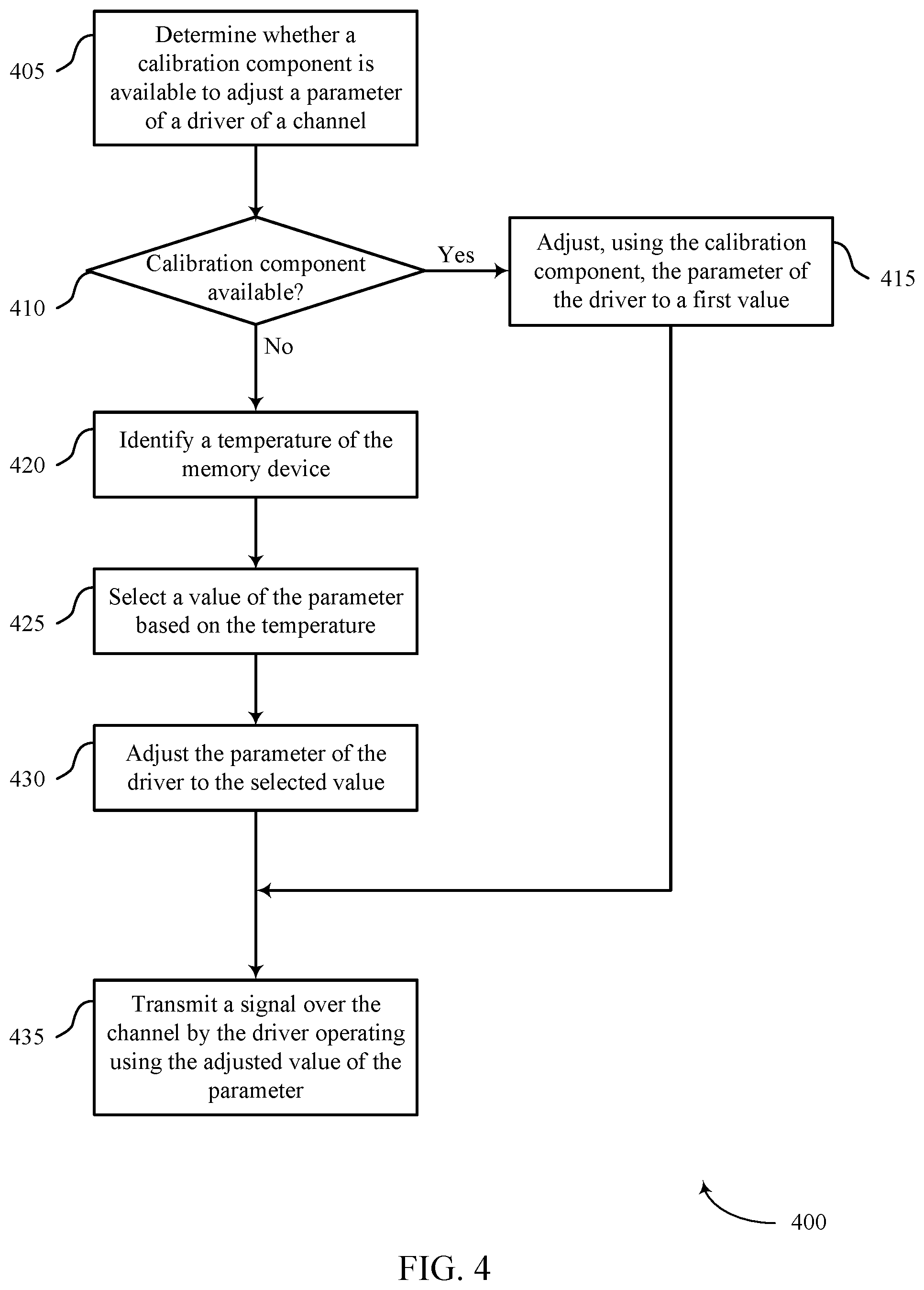 Patent US11783869 Figure 4 – Adjusting parameters of channel drivers based on temperature