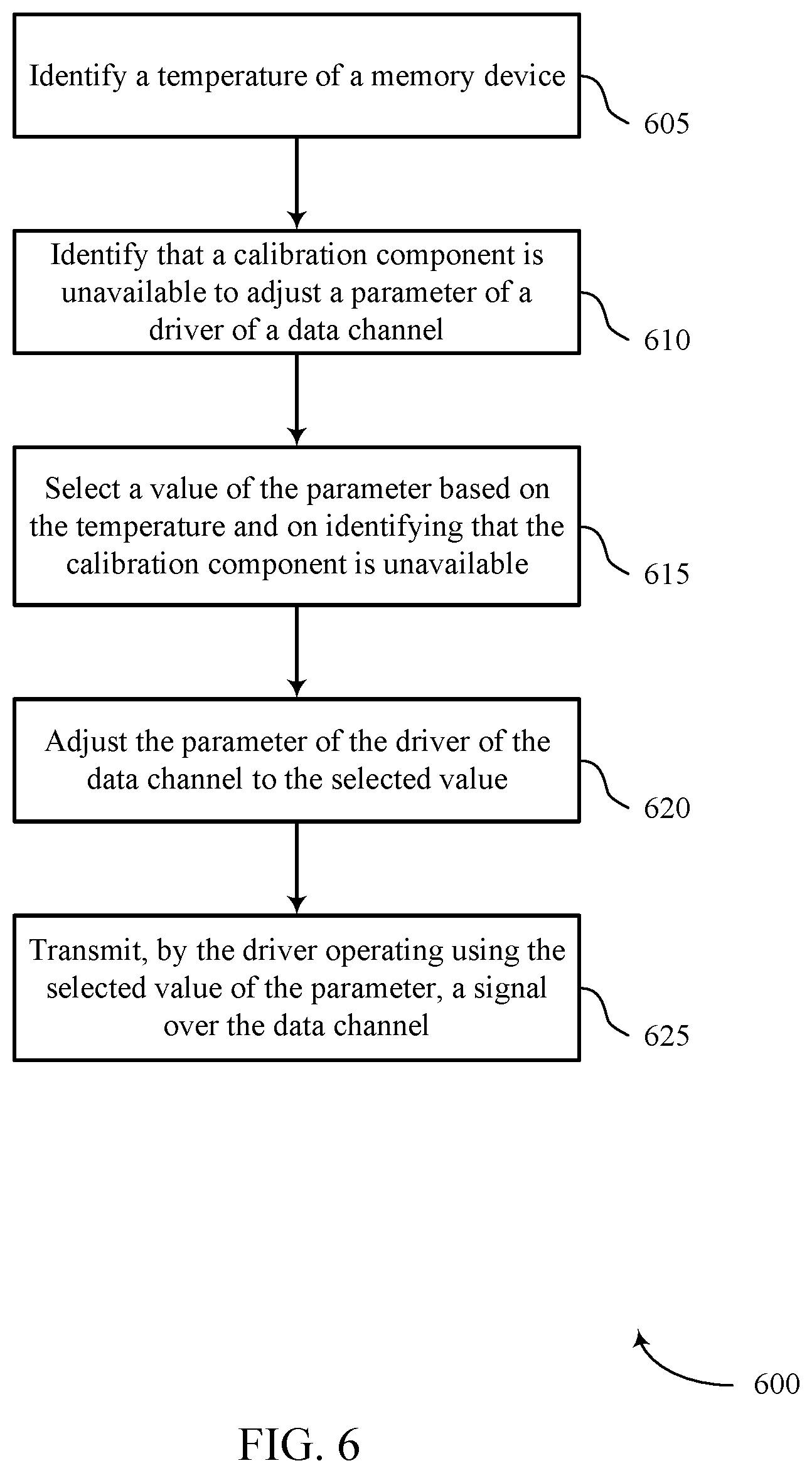 Patent US11783869 Figure 6 – Adjusting parameters of channel drivers based on temperature