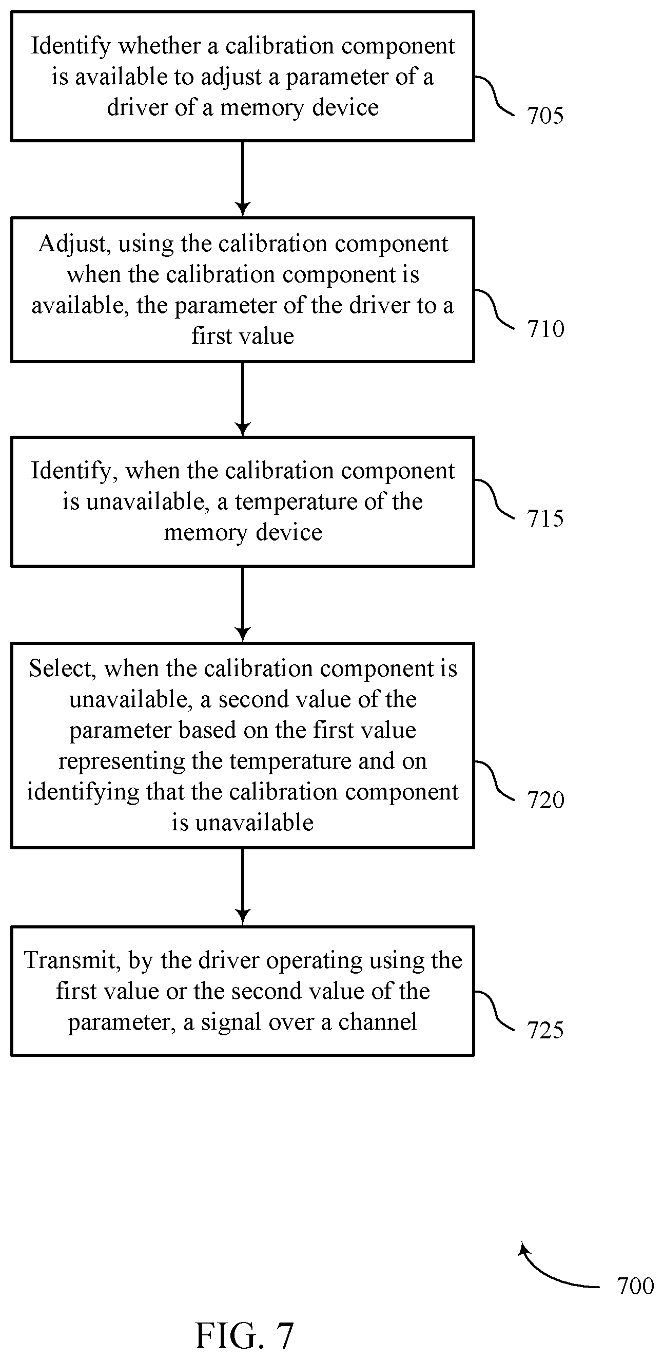 Patent US11783869 Figure 7 – Adjusting parameters of channel drivers based on temperature