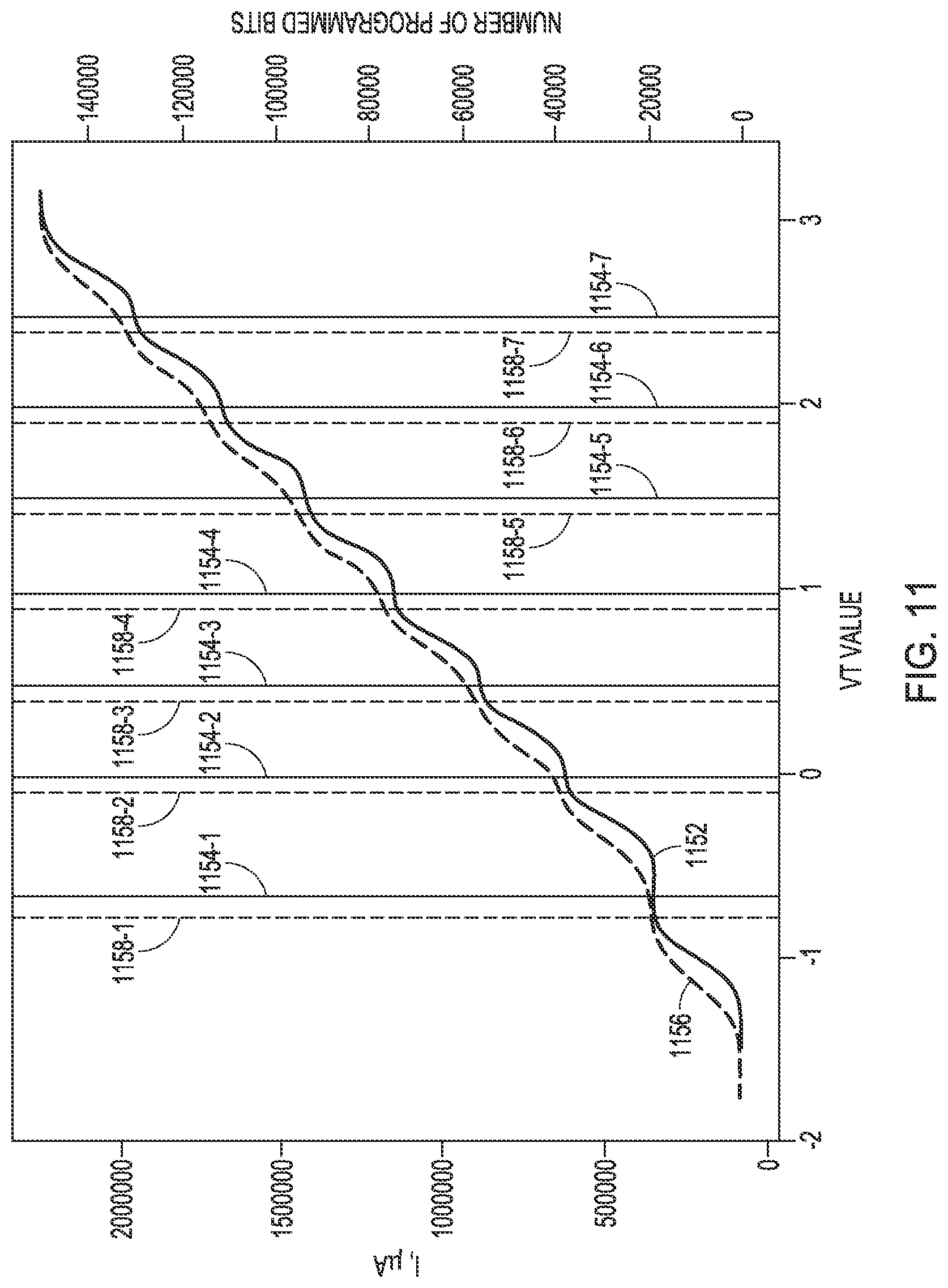 Patent US11783871 Figure 6 – Continuous sensing to determine read points