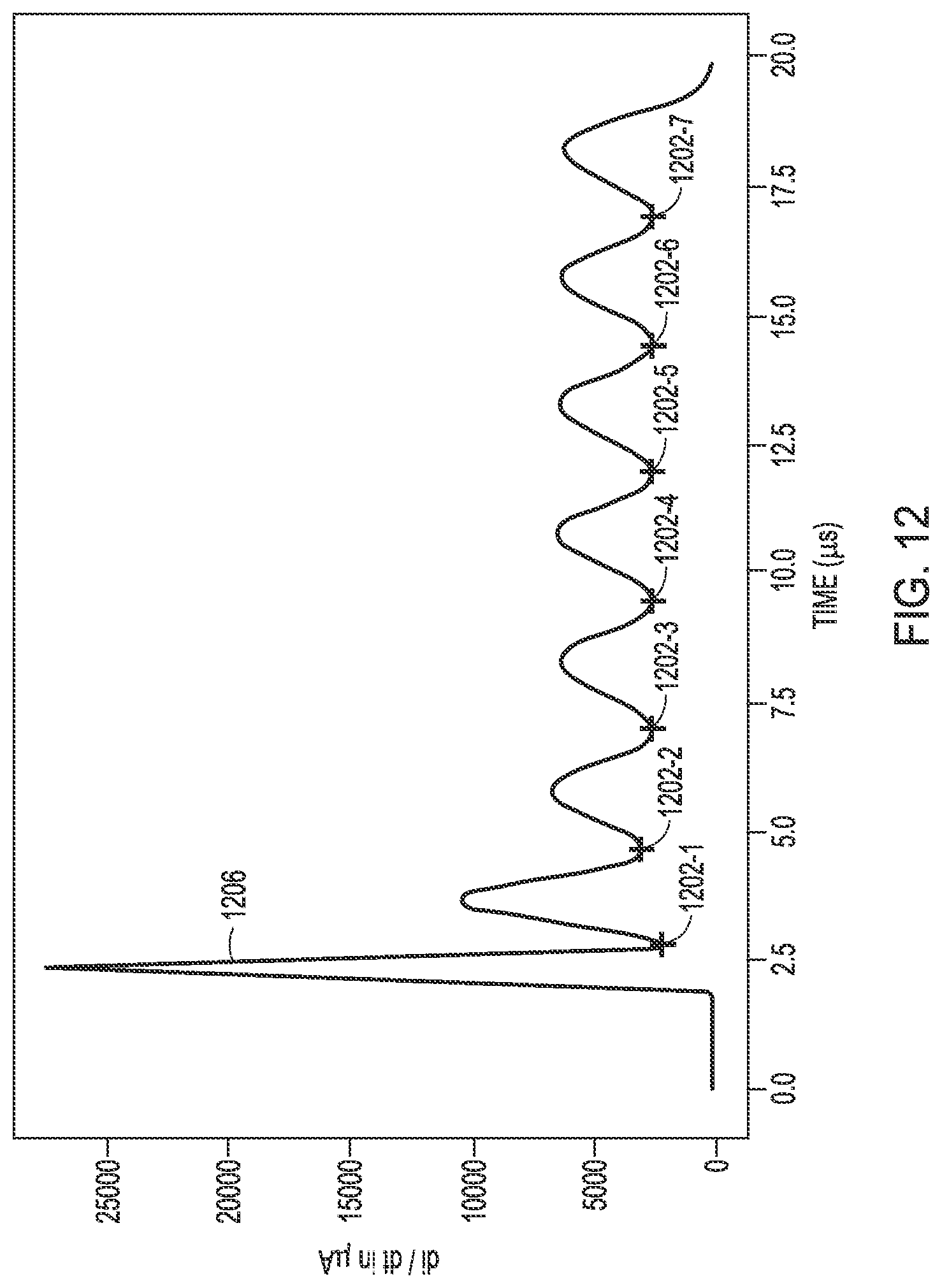 Patent US11783871 Figure 7 – Continuous sensing to determine read points