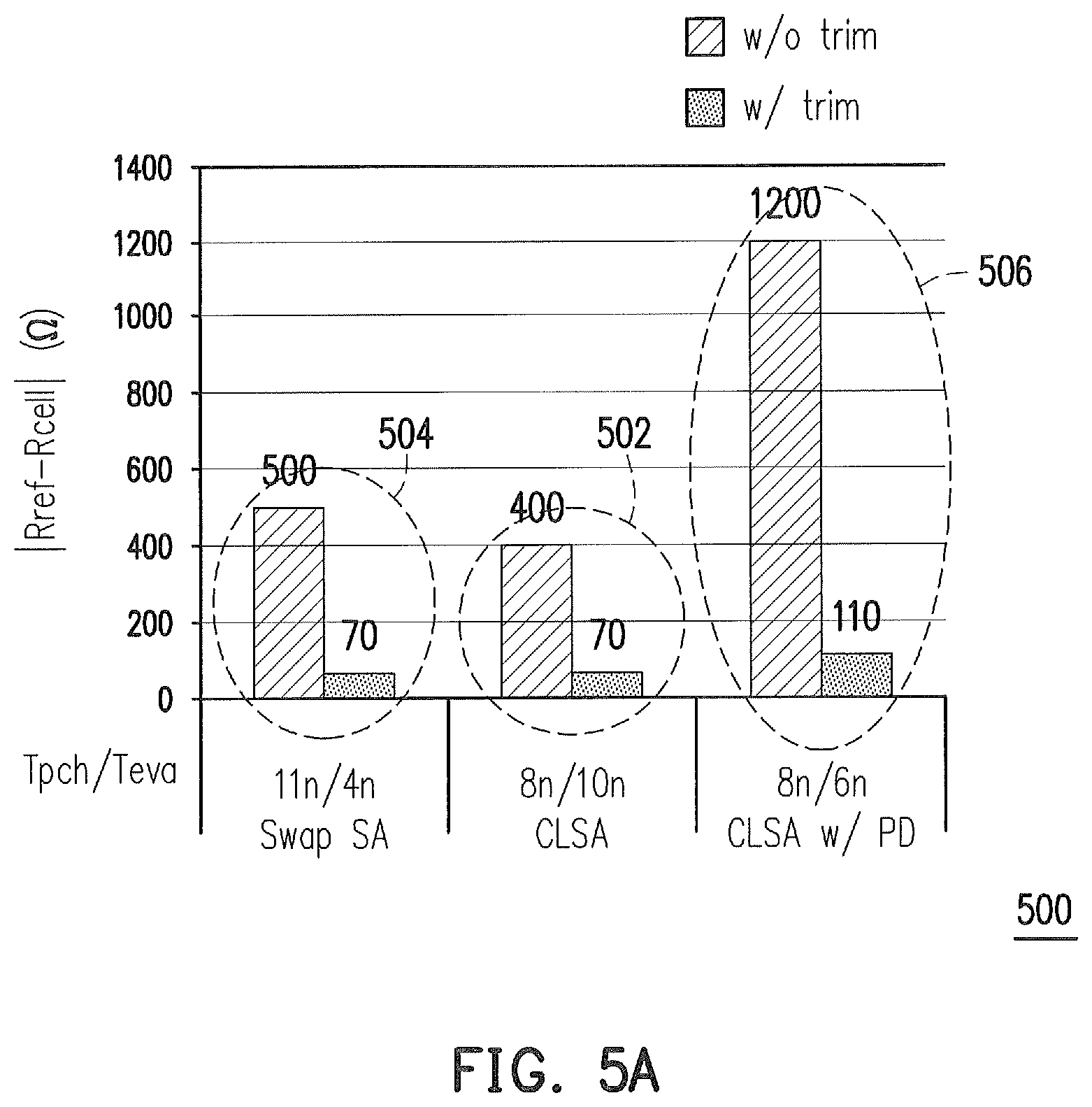 Patent US11783873 Figure 6 – Circuits and methods for compensating a mismatch in a sense amplifier