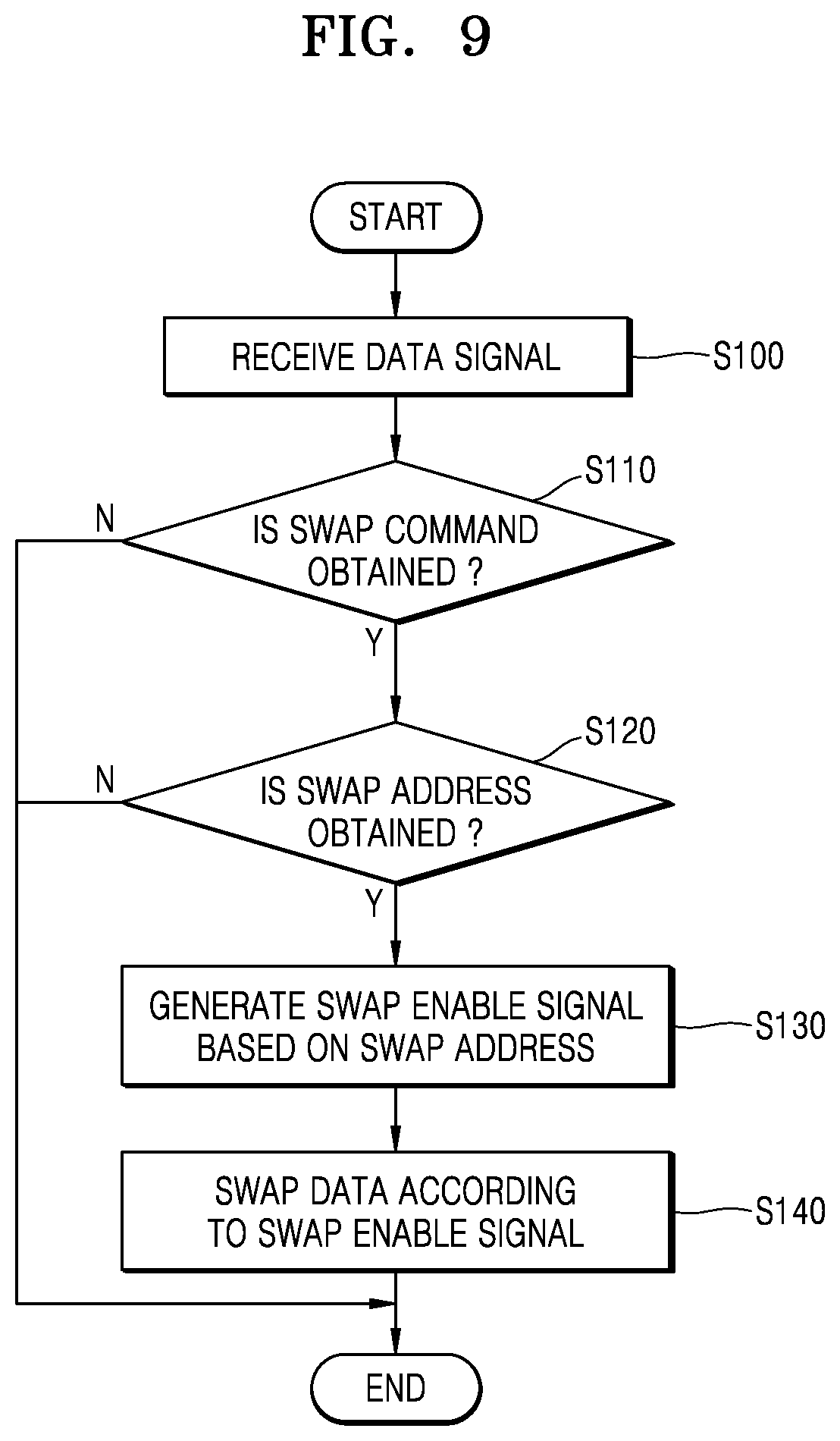Patent US11783874 Figure 9 – Memory with swap mode