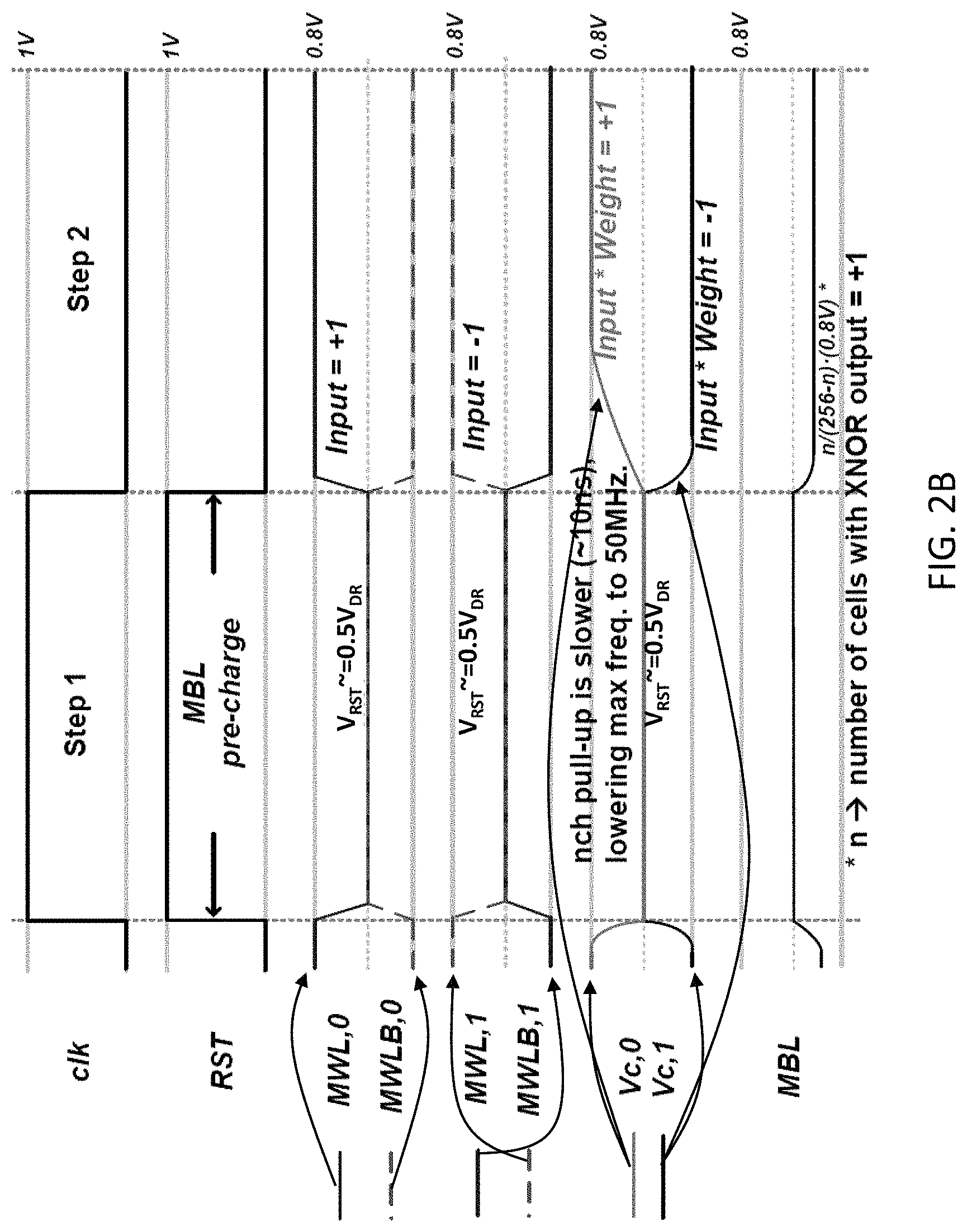 Patent US11783875 Figure 3 – Circuits and methods for in-memory computing