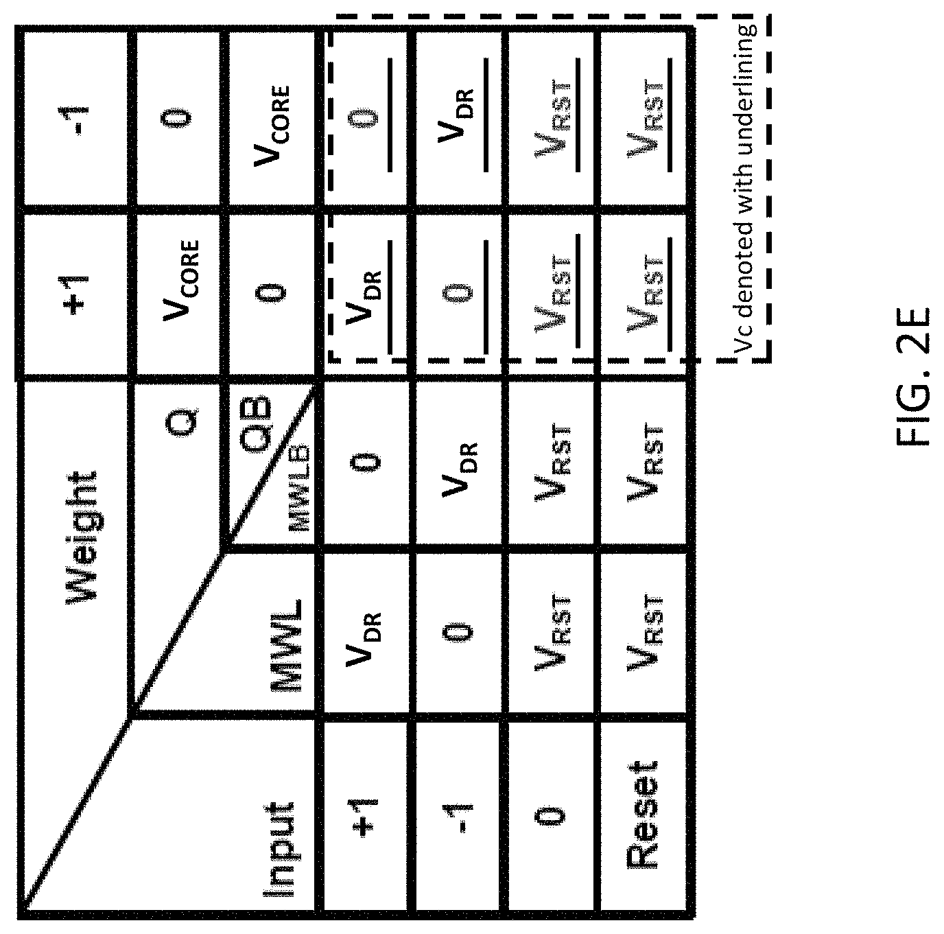 Patent US11783875 Figure 6 – Circuits and methods for in-memory computing