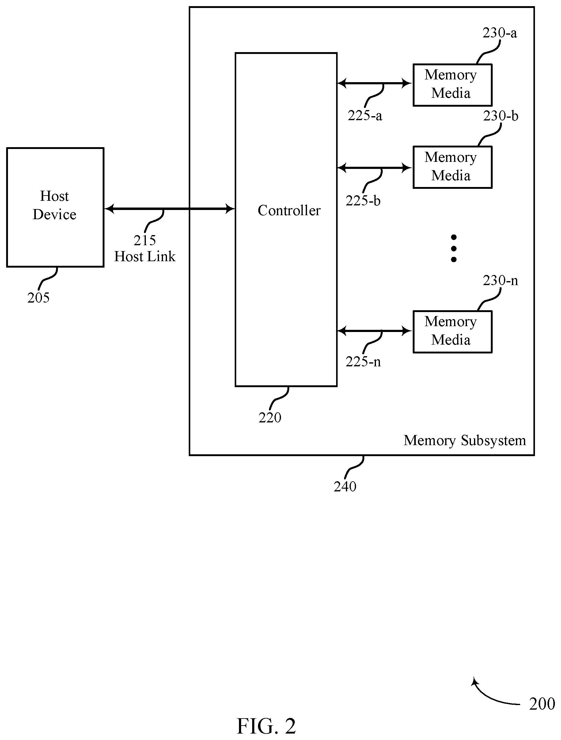 Patent US11783876 Figure 2 – Multi-port storage-class memory interface