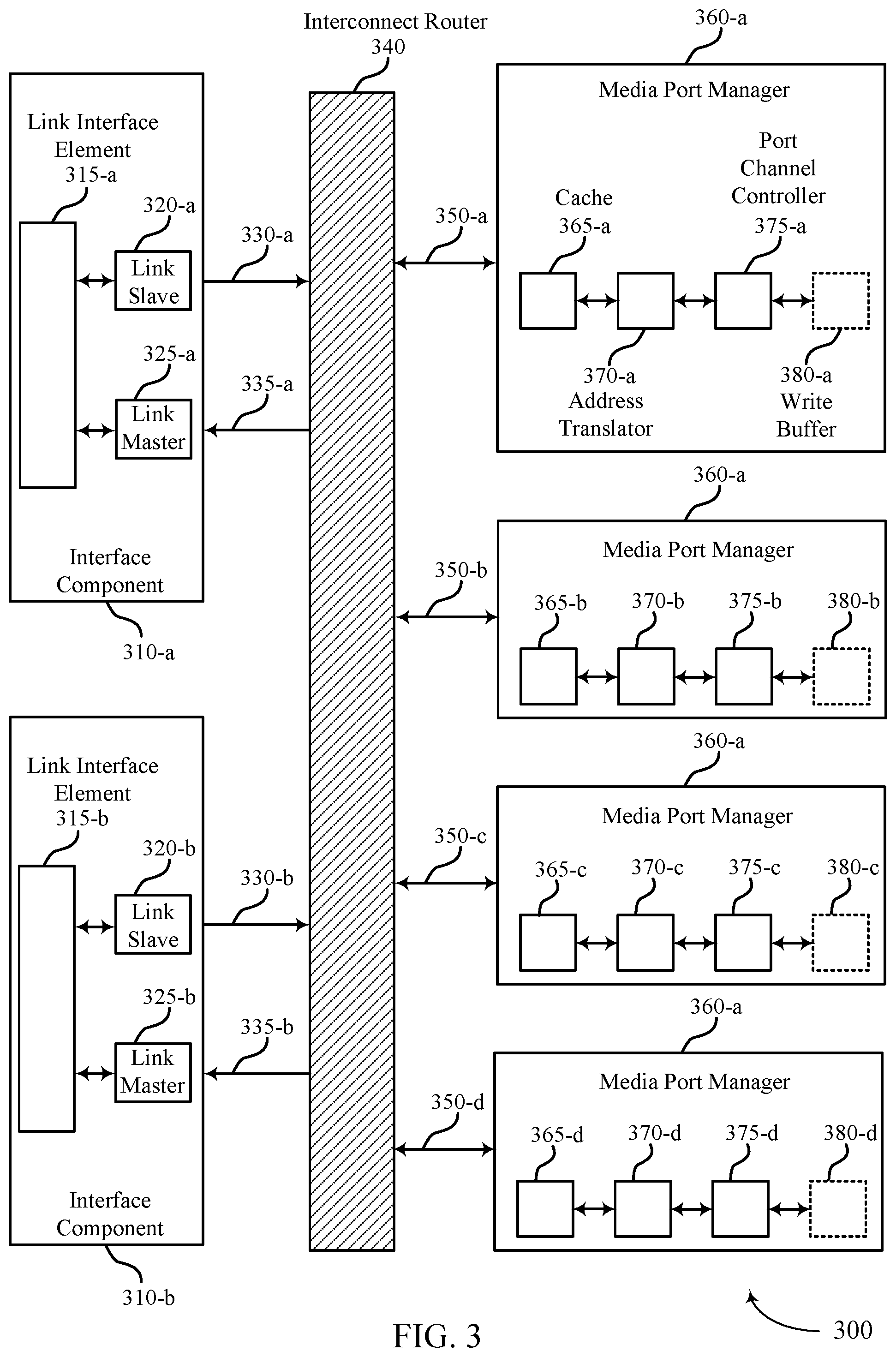 Patent US11783876 Figure 3 – Multi-port storage-class memory interface
