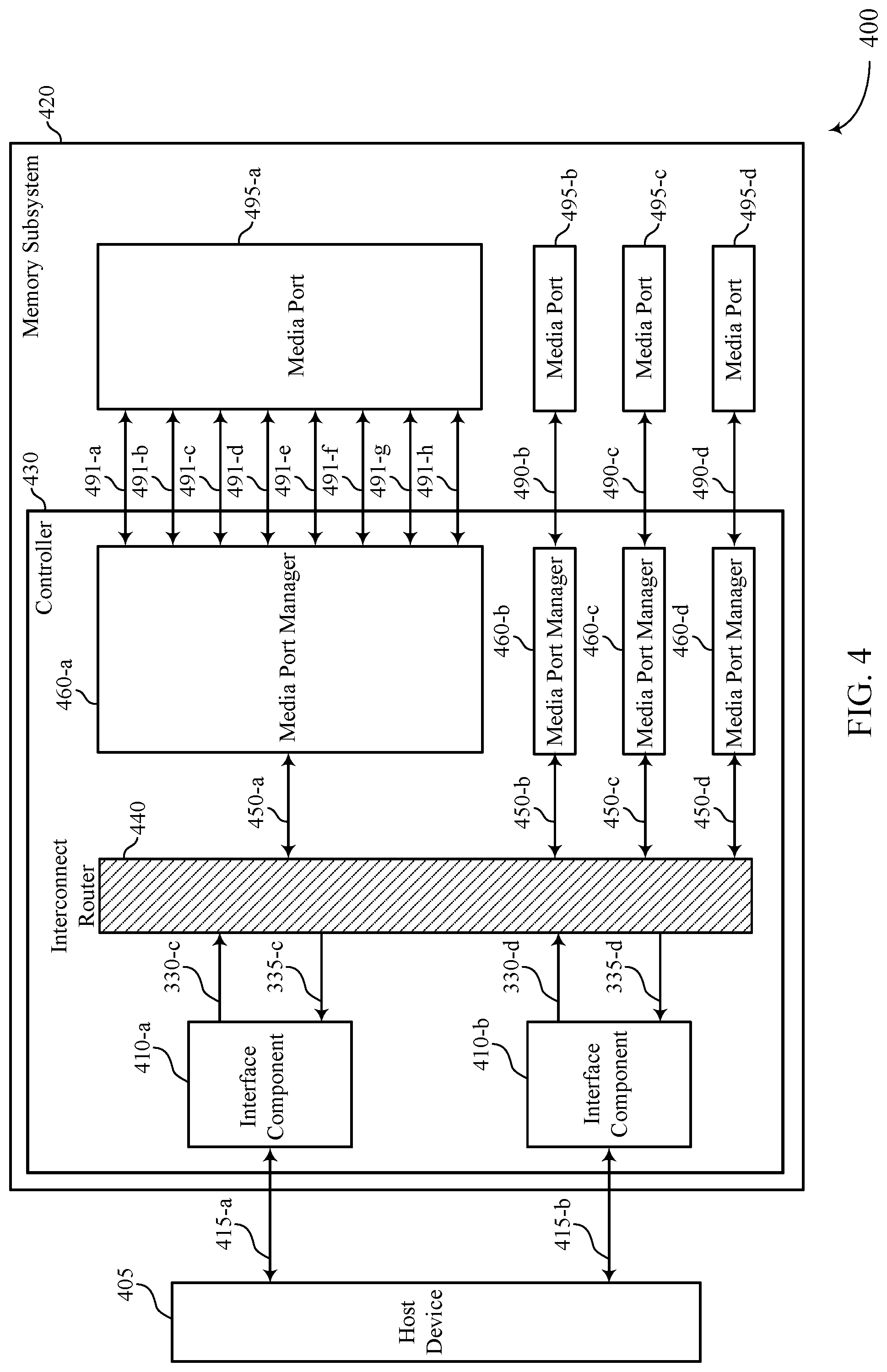 Patent US11783876 Figure 4 – Multi-port storage-class memory interface