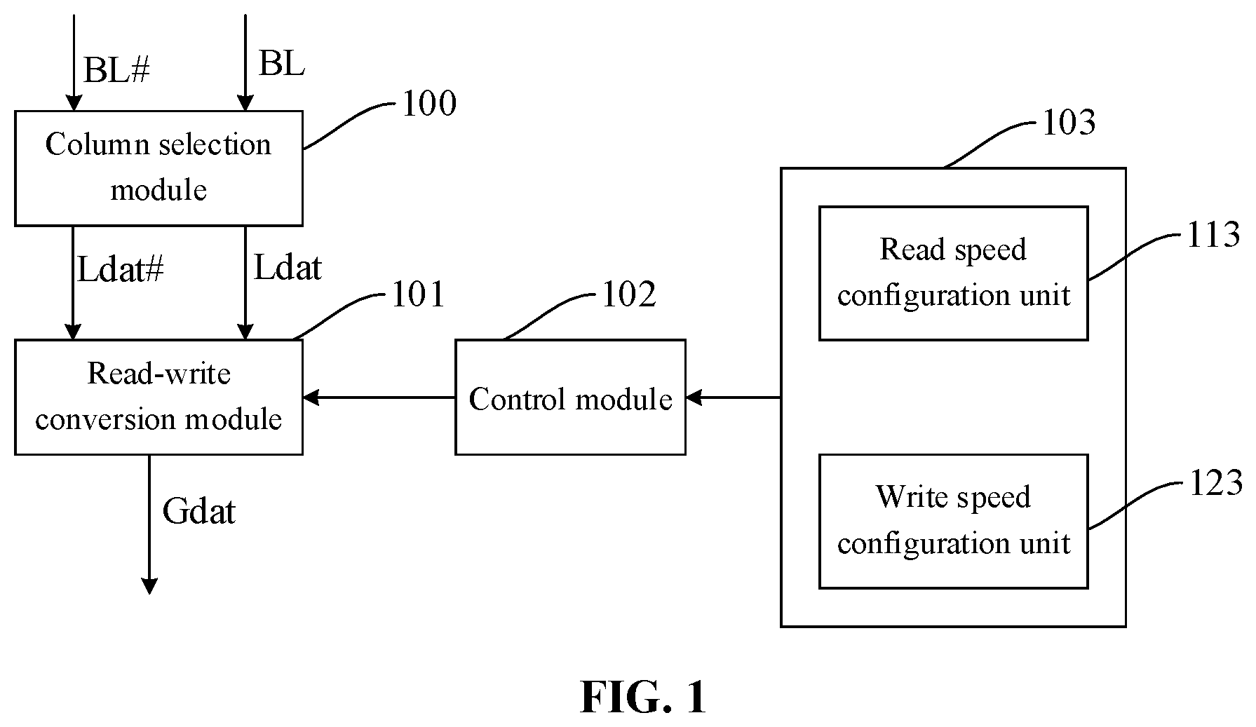 Patent US11783877 Figure 1 – Read-write conversion circuit and memory