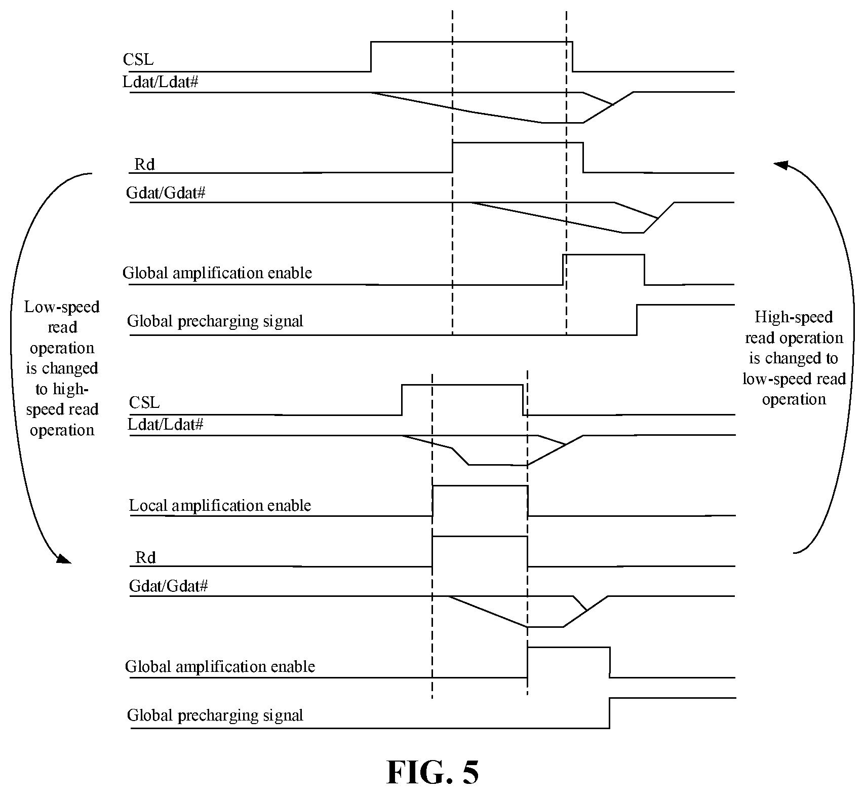 Patent US11783877 Figure 5 – Read-write conversion circuit and memory