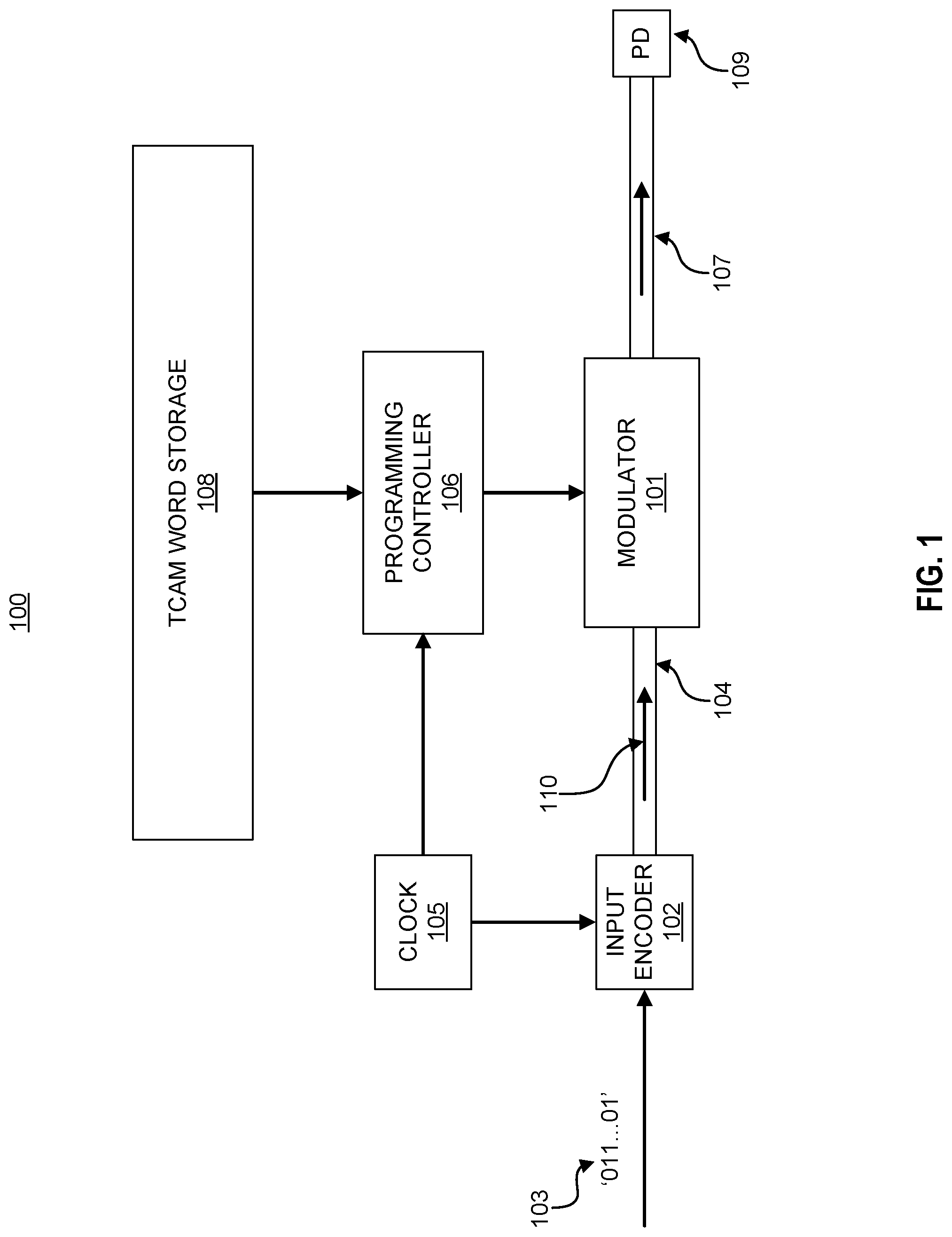 Patent US11783878 — Time division multiplexing (TDM) based optical ternary content addressable memory (TCAM) — Figure 1