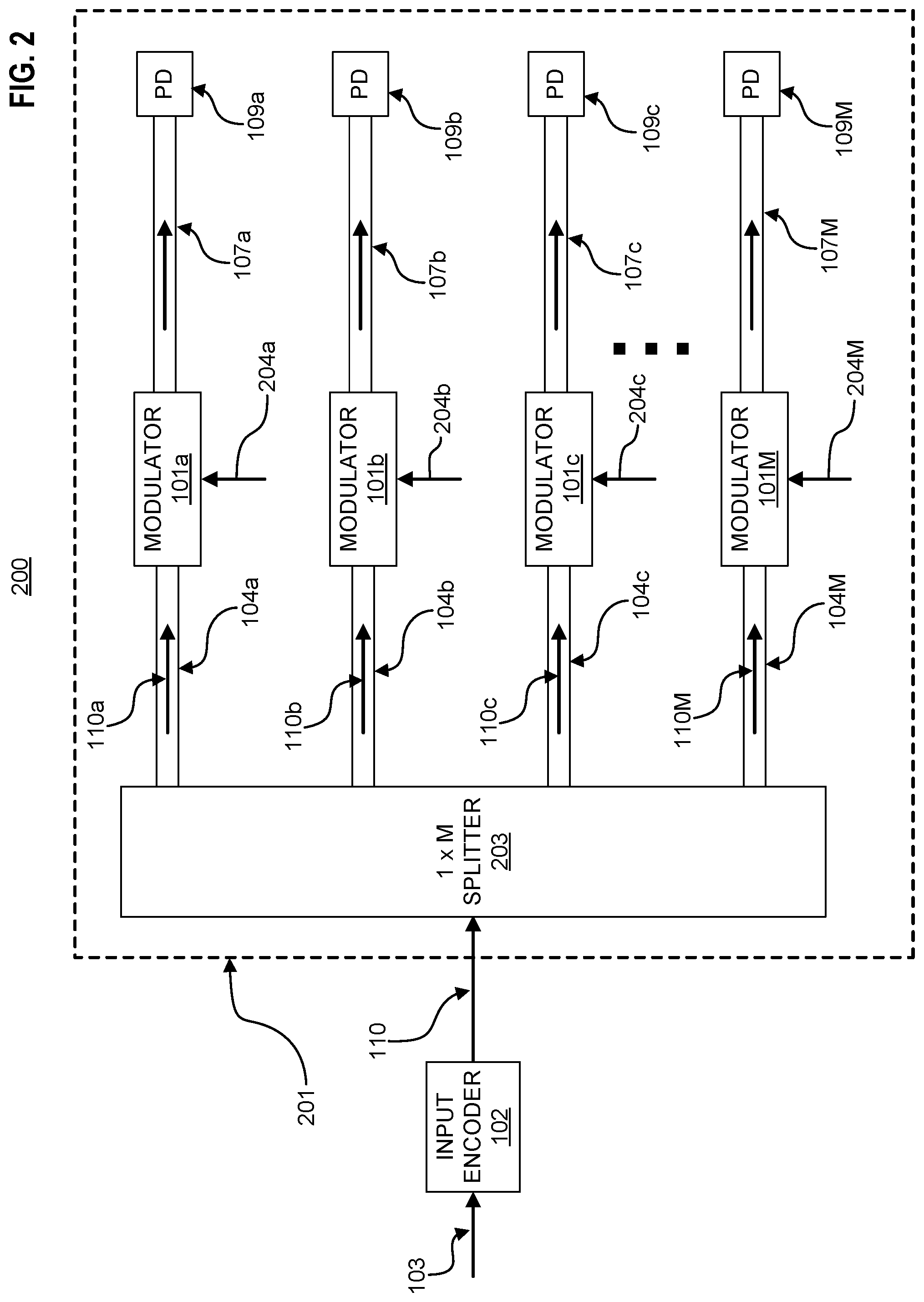 Patent US11783878 Figure 2 – Time division multiplexing (TDM) based optical ternary content addressable memory (TCAM)