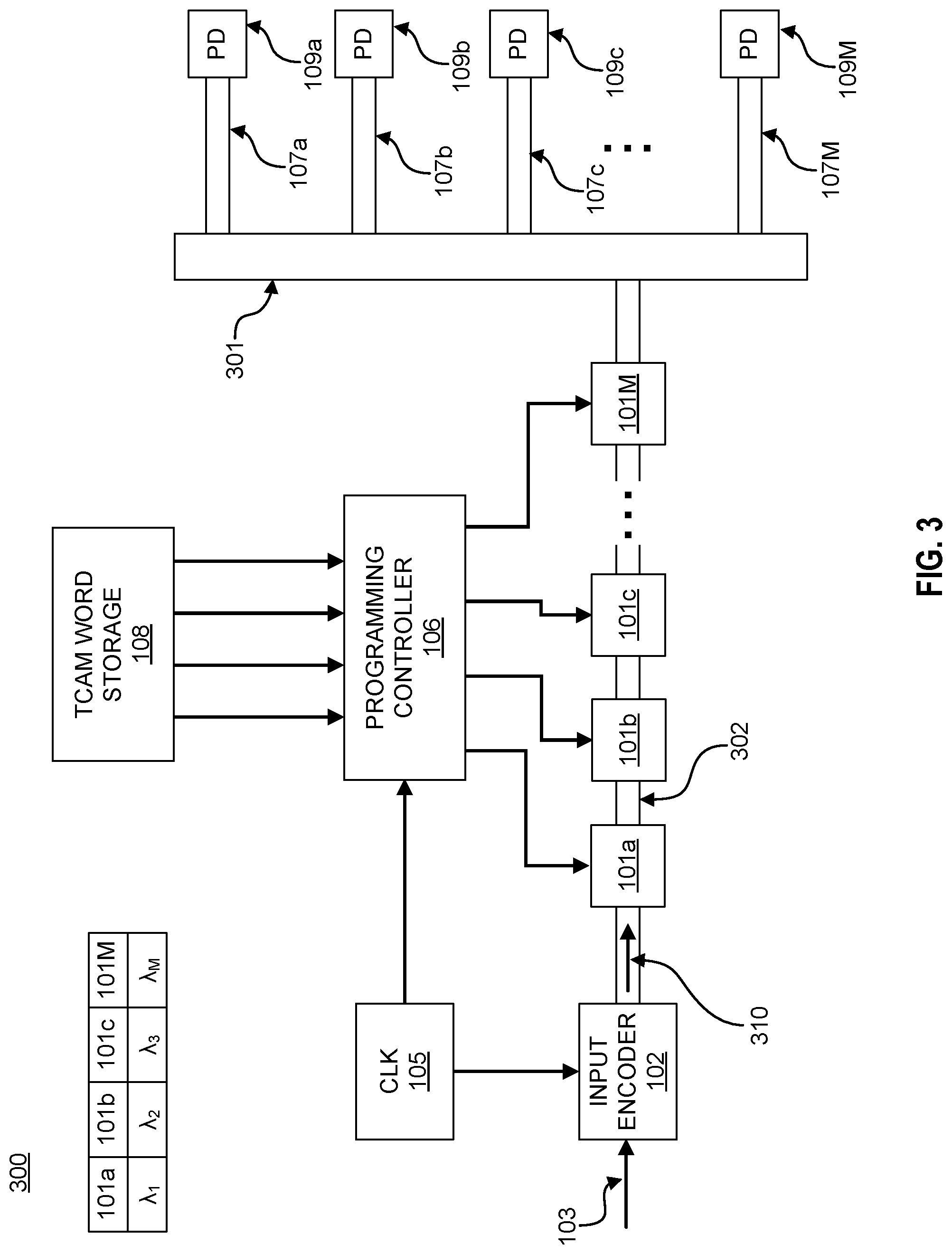 Patent US11783878 Figure 3 – Time division multiplexing (TDM) based optical ternary content addressable memory (TCAM)