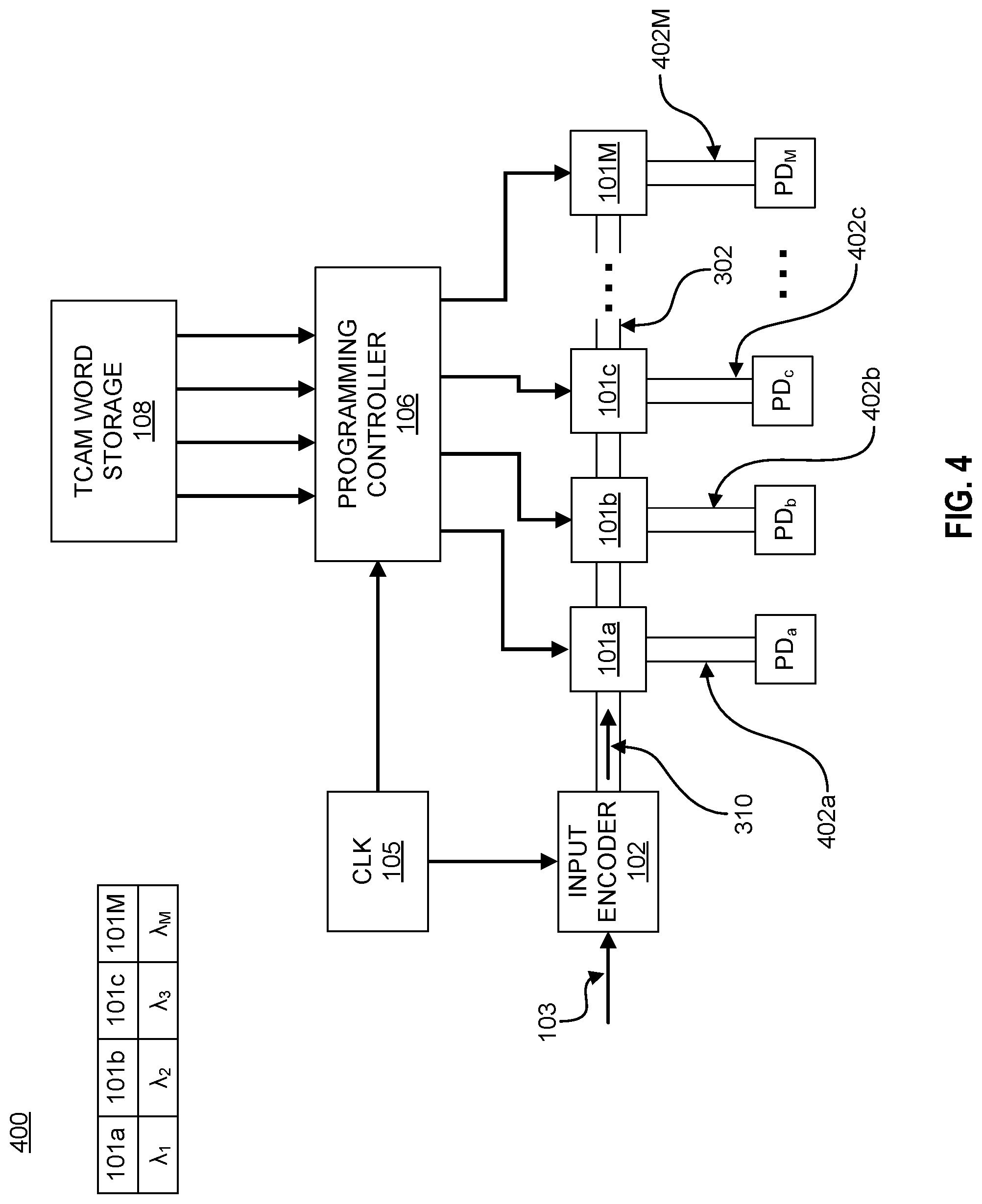 Patent US11783878 Figure 4 – Time division multiplexing (TDM) based optical ternary content addressable memory (TCAM)