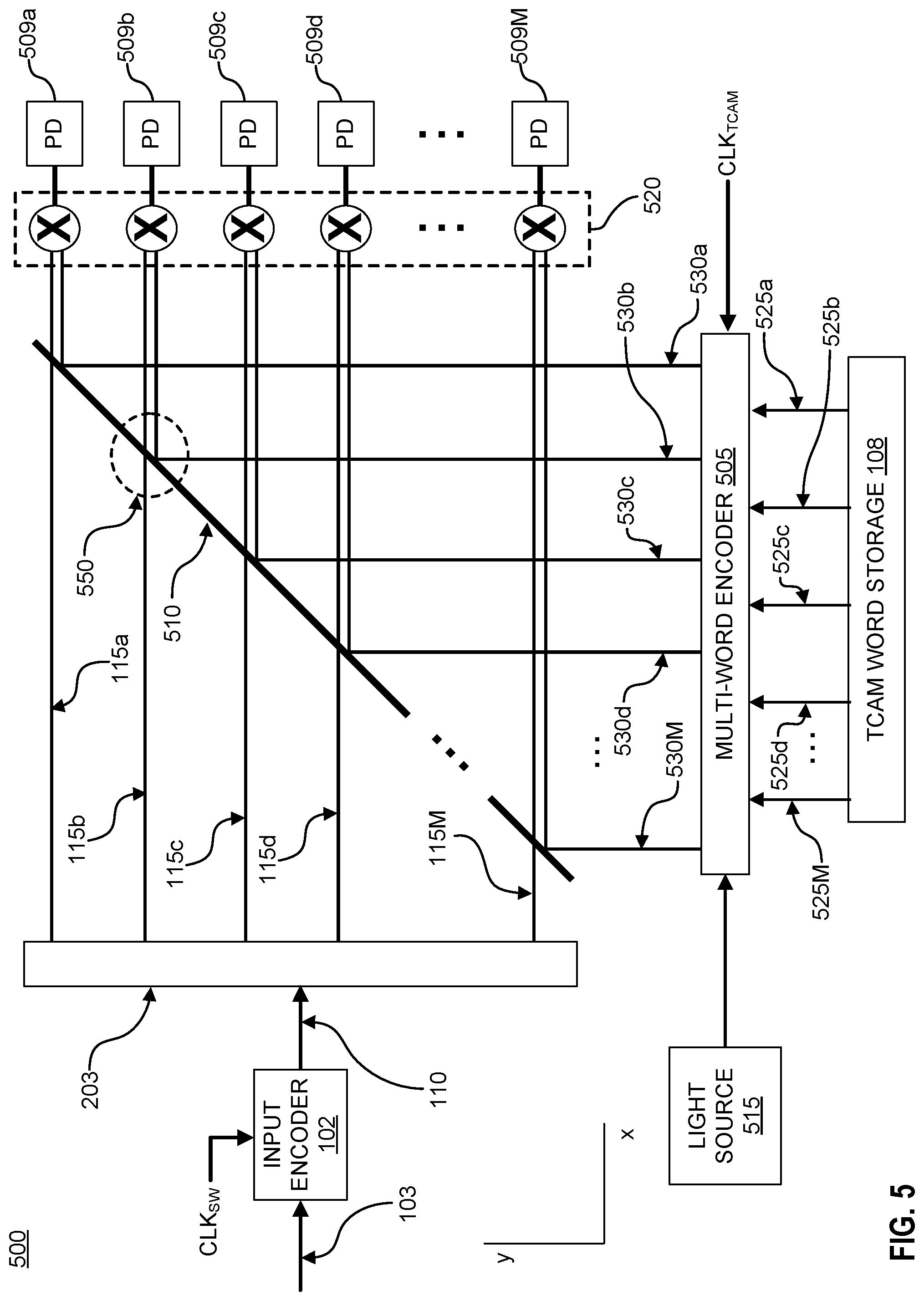 Patent US11783878 Figure 5 – Time division multiplexing (TDM) based optical ternary content addressable memory (TCAM)