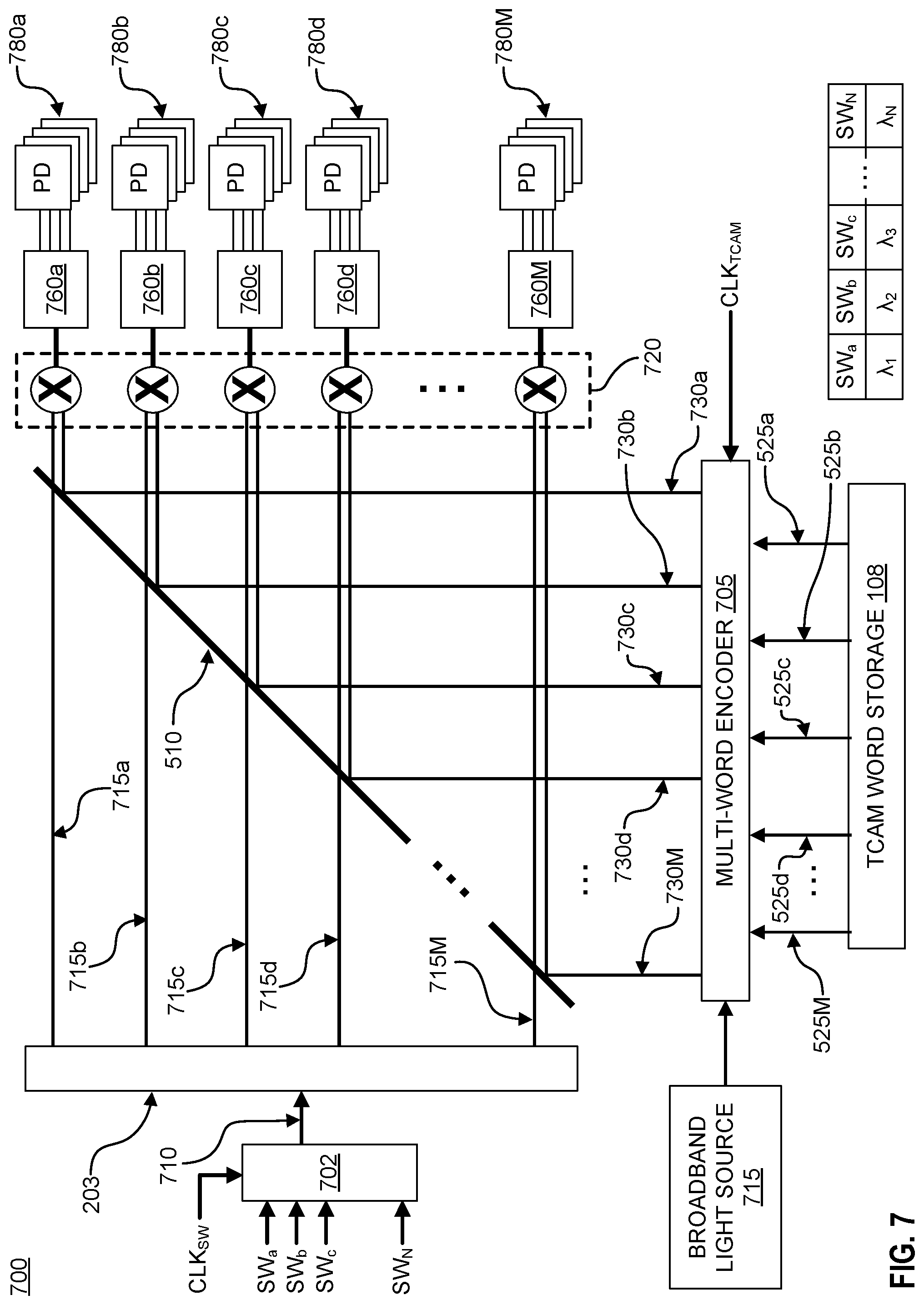 Patent US11783878 Figure 7 – Time division multiplexing (TDM) based optical ternary content addressable memory (TCAM)