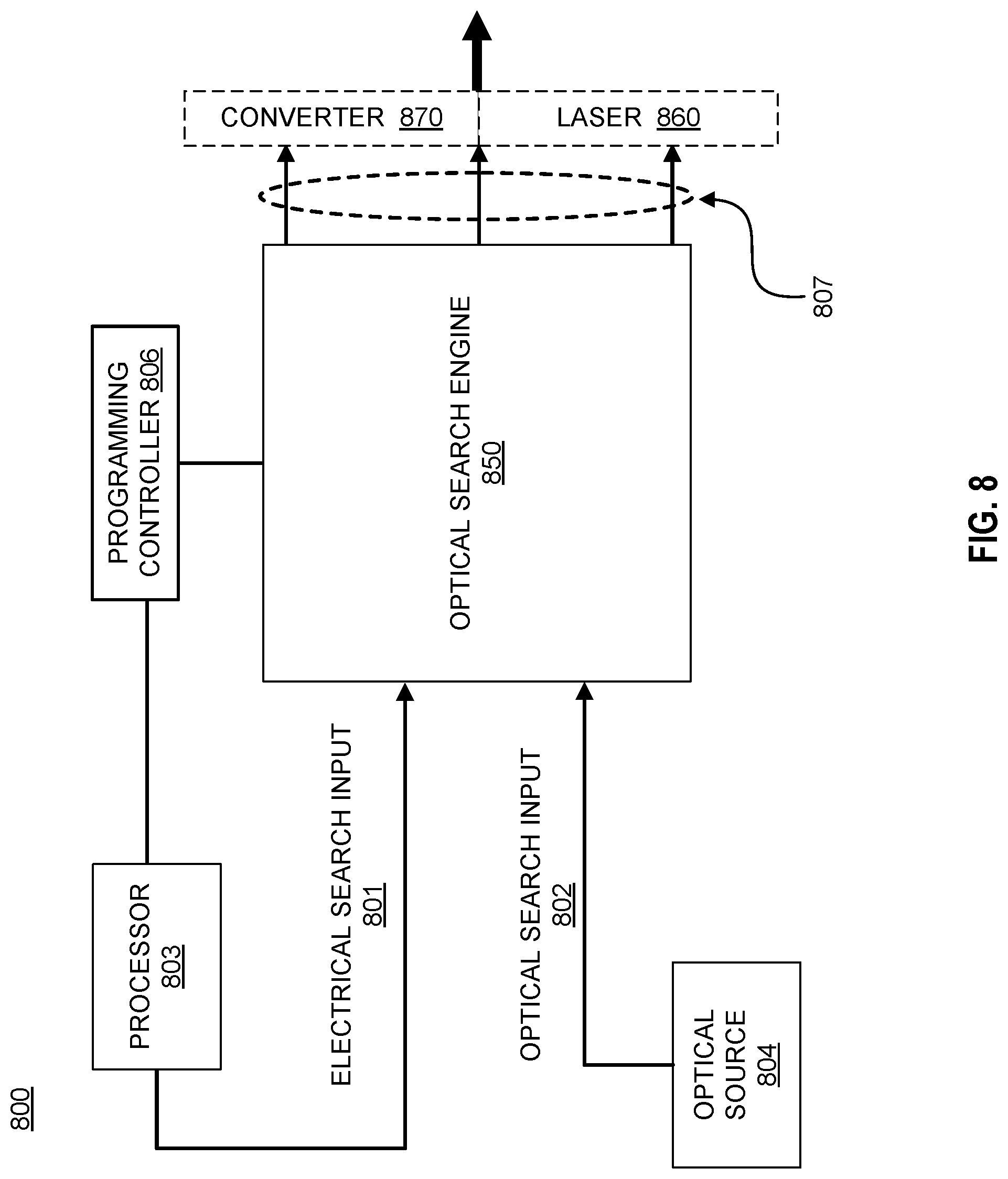 Patent US11783878 Figure 8 – Time division multiplexing (TDM) based optical ternary content addressable memory (TCAM)