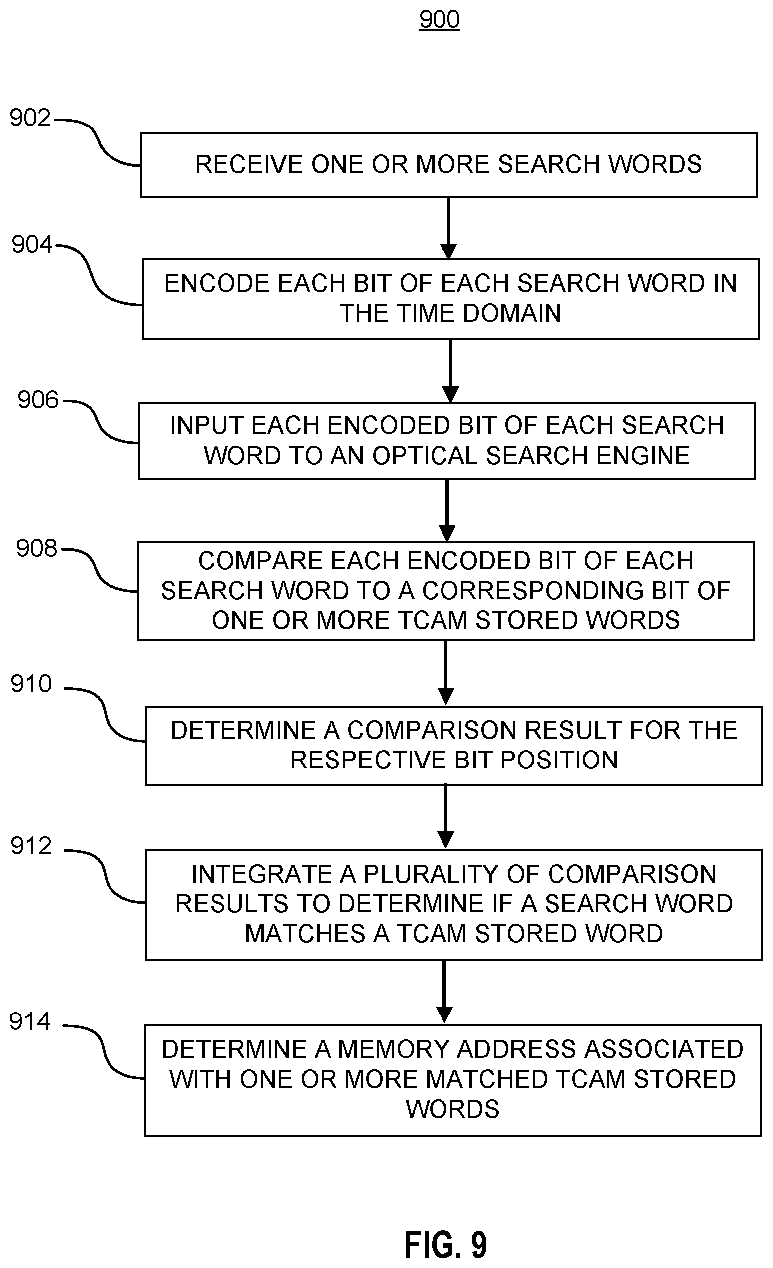 Patent US11783878 Figure 9 – Time division multiplexing (TDM) based optical ternary content addressable memory (TCAM)