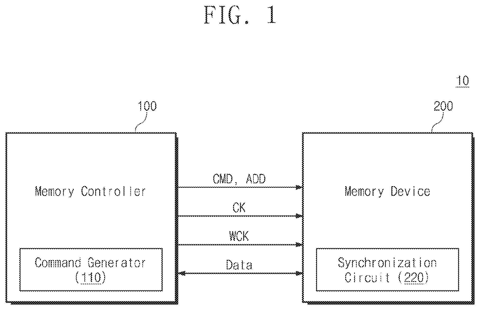 Patent US11783880 Figure 1 – Operating method of memory device for extending synchronization of data clock signal, and operating method of electronic device including the same