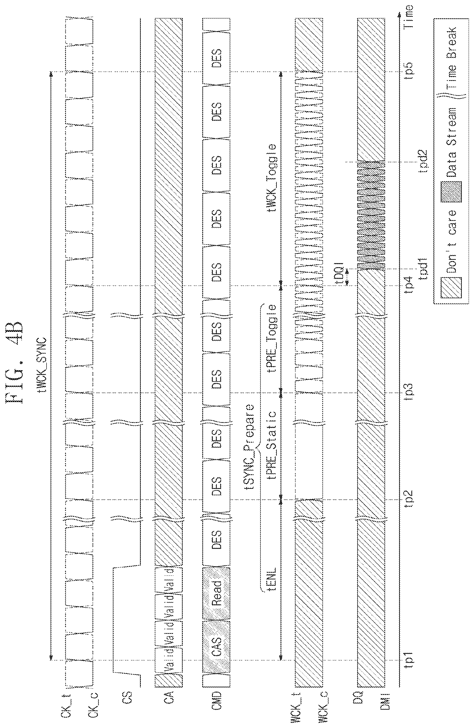 Patent US11783880 Figure 5 – Operating method of memory device for extending synchronization of data clock signal, and operating method of electronic device including the same