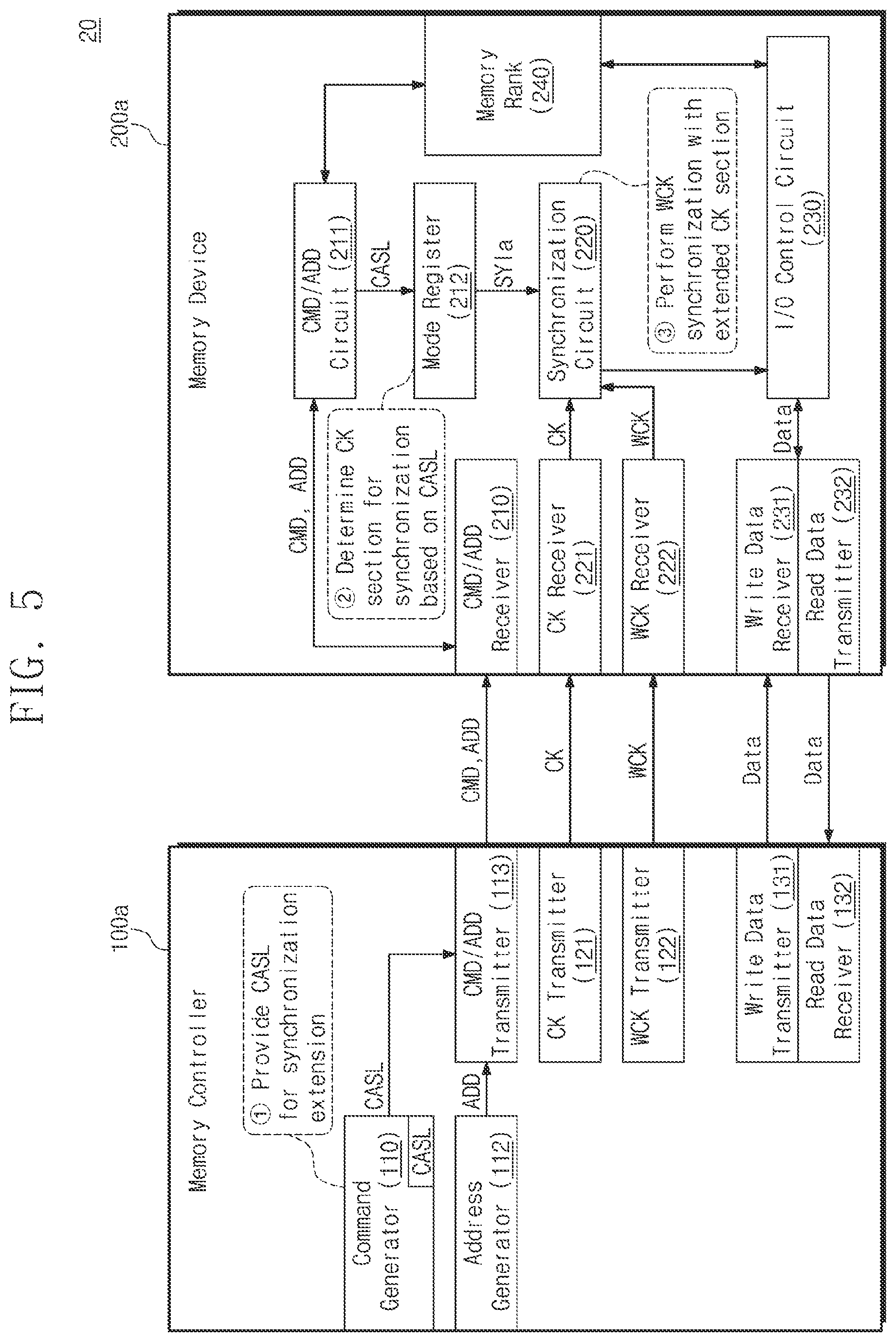 Patent US11783880 Figure 7 – Operating method of memory device for extending synchronization of data clock signal, and operating method of electronic device including the same