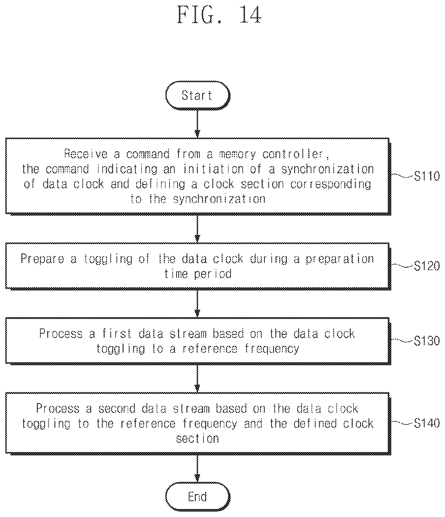 Patent US11783880 Figure 18 – Operating method of memory device for extending synchronization of data clock signal, and operating method of electronic device including the same