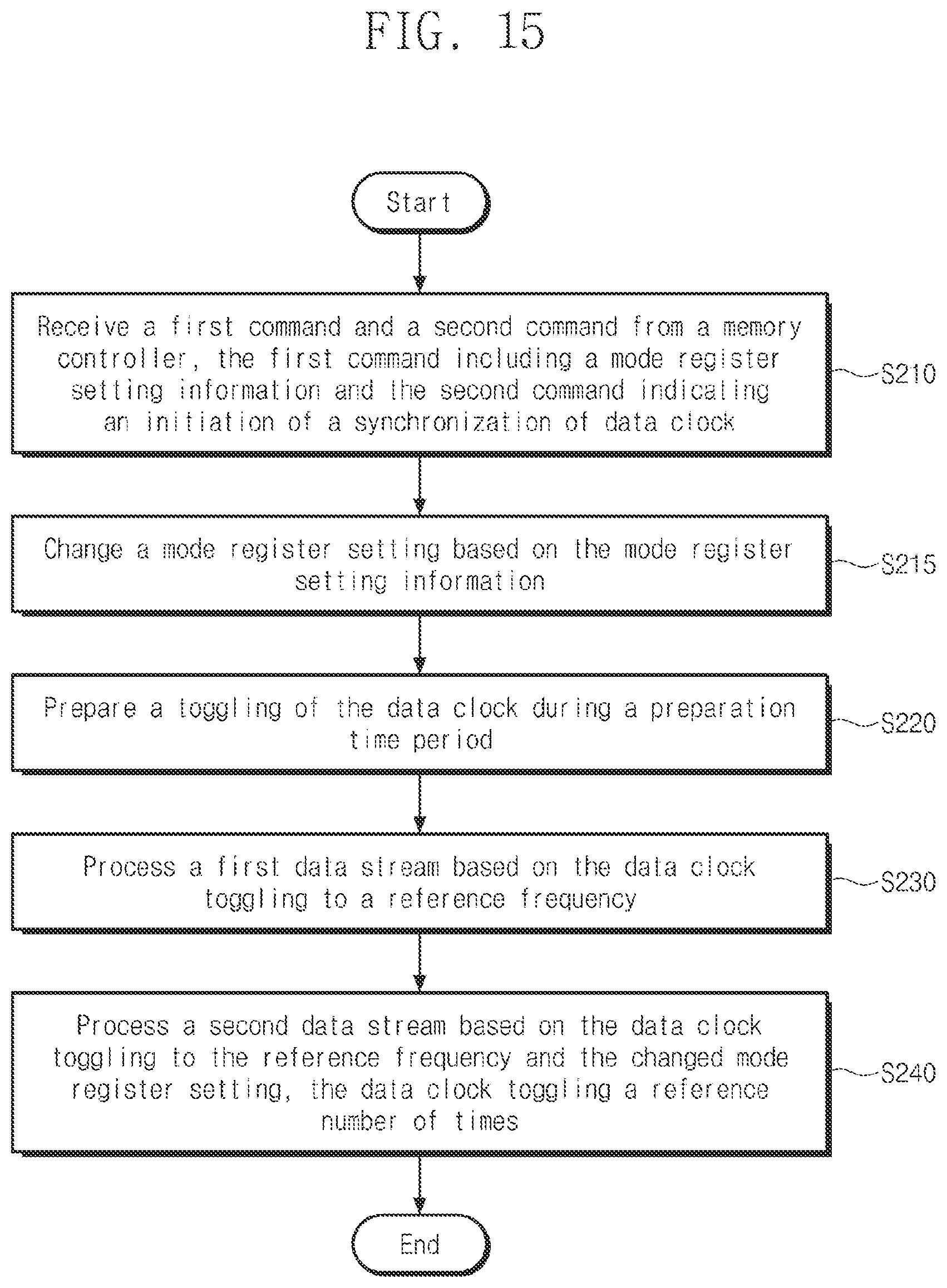 Patent US11783880 Figure 19 – Operating method of memory device for extending synchronization of data clock signal, and operating method of electronic device including the same