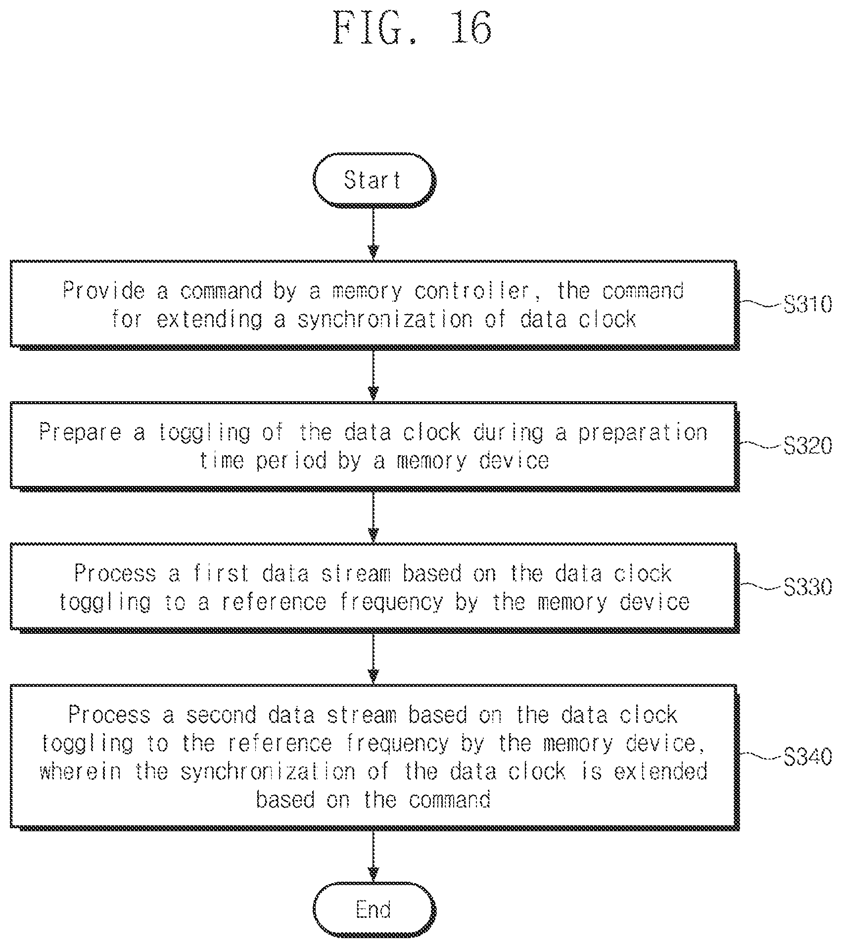 Patent US11783880 Figure 20 – Operating method of memory device for extending synchronization of data clock signal, and operating method of electronic device including the same