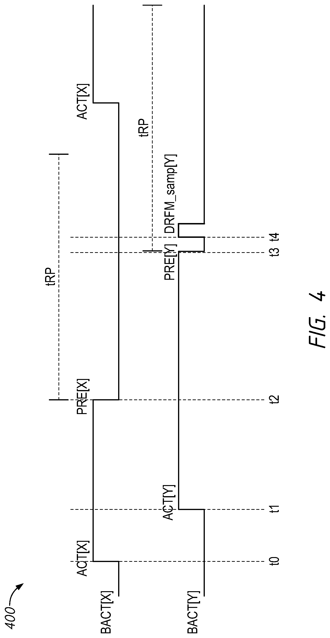 Patent US11783881 Figure 4 – Apparatuses, systems, and methods for direct refresh management commands