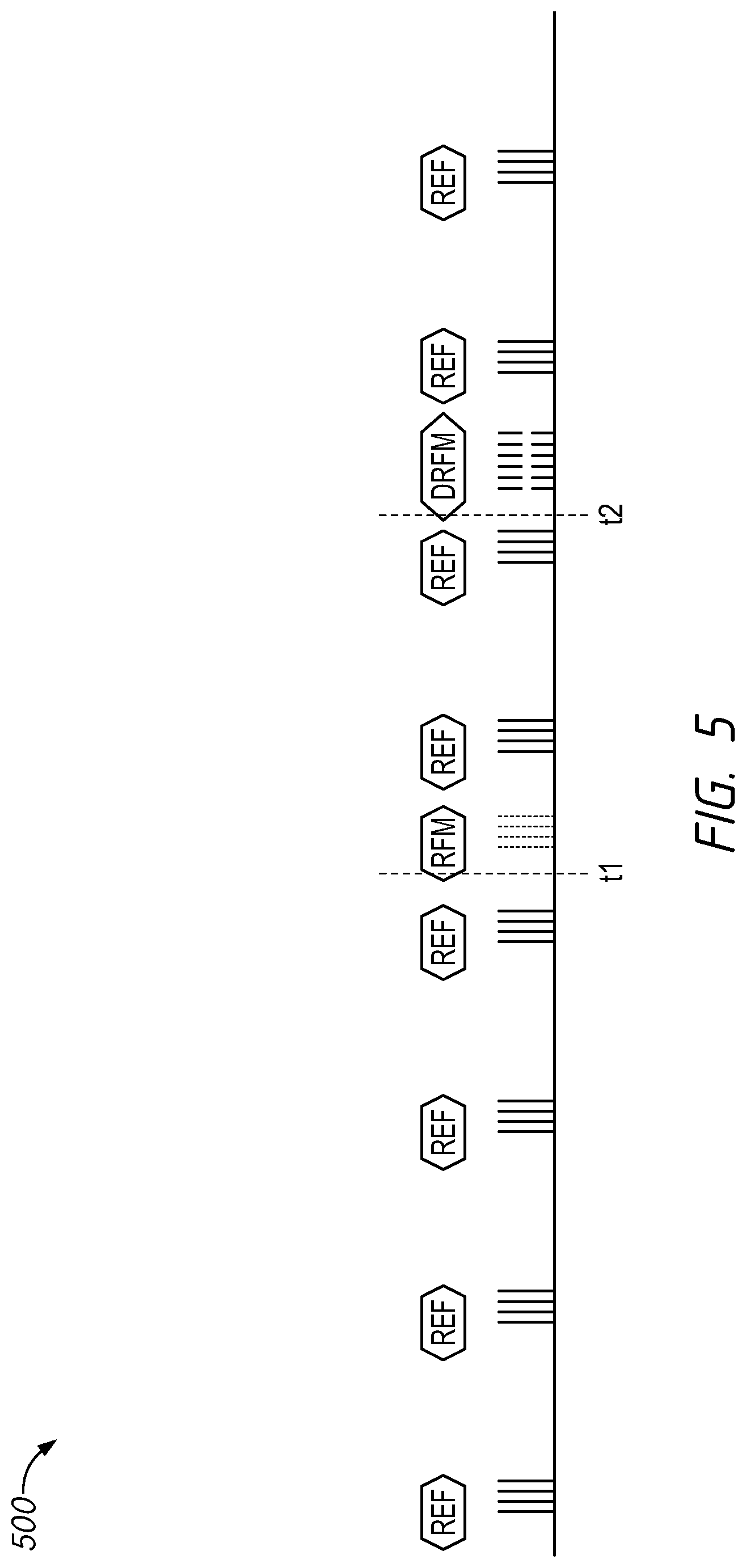 Patent US11783881 Figure 5 – Apparatuses, systems, and methods for direct refresh management commands