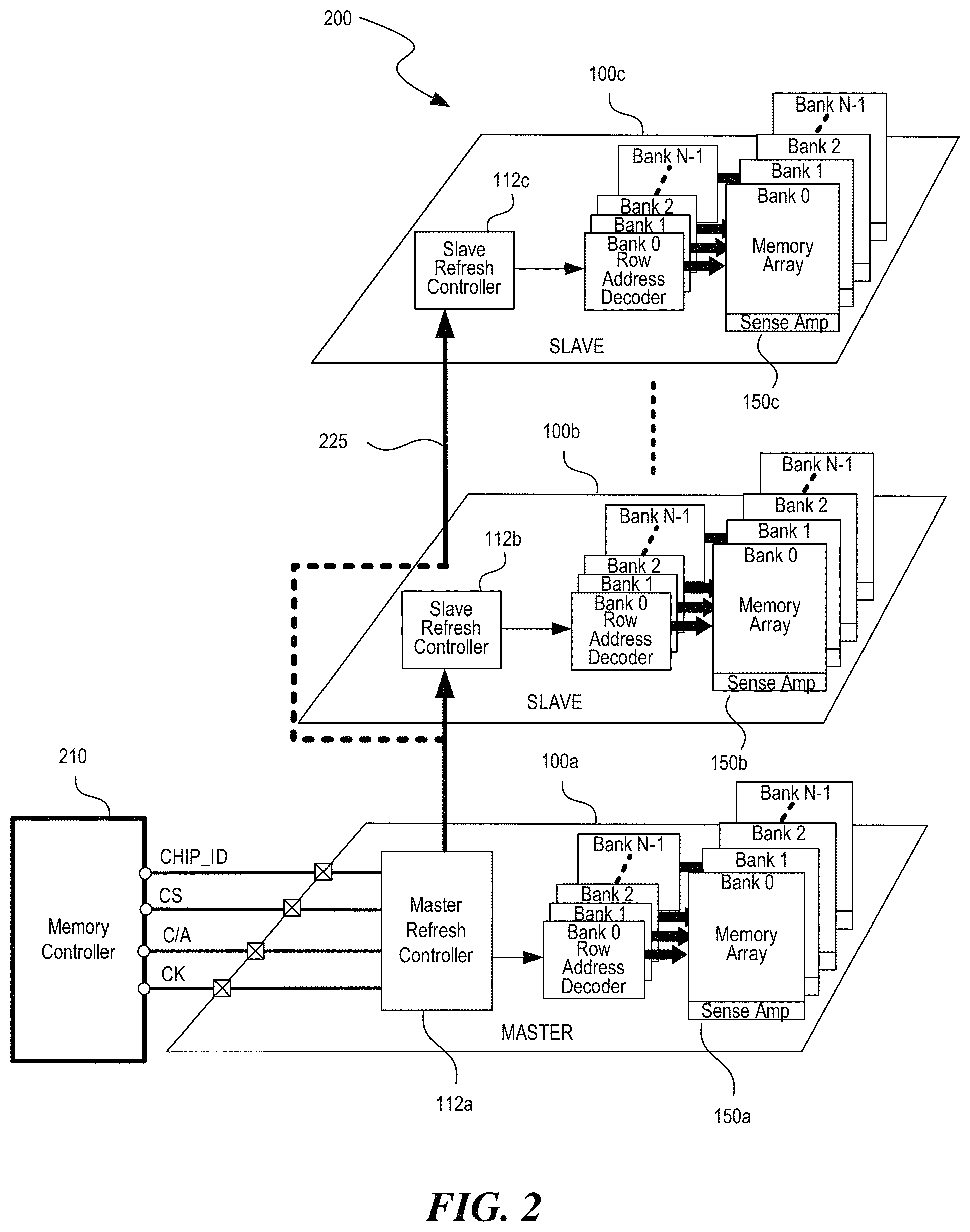Patent US11783882 Figure 2 – Refresh operation in multi-die memory