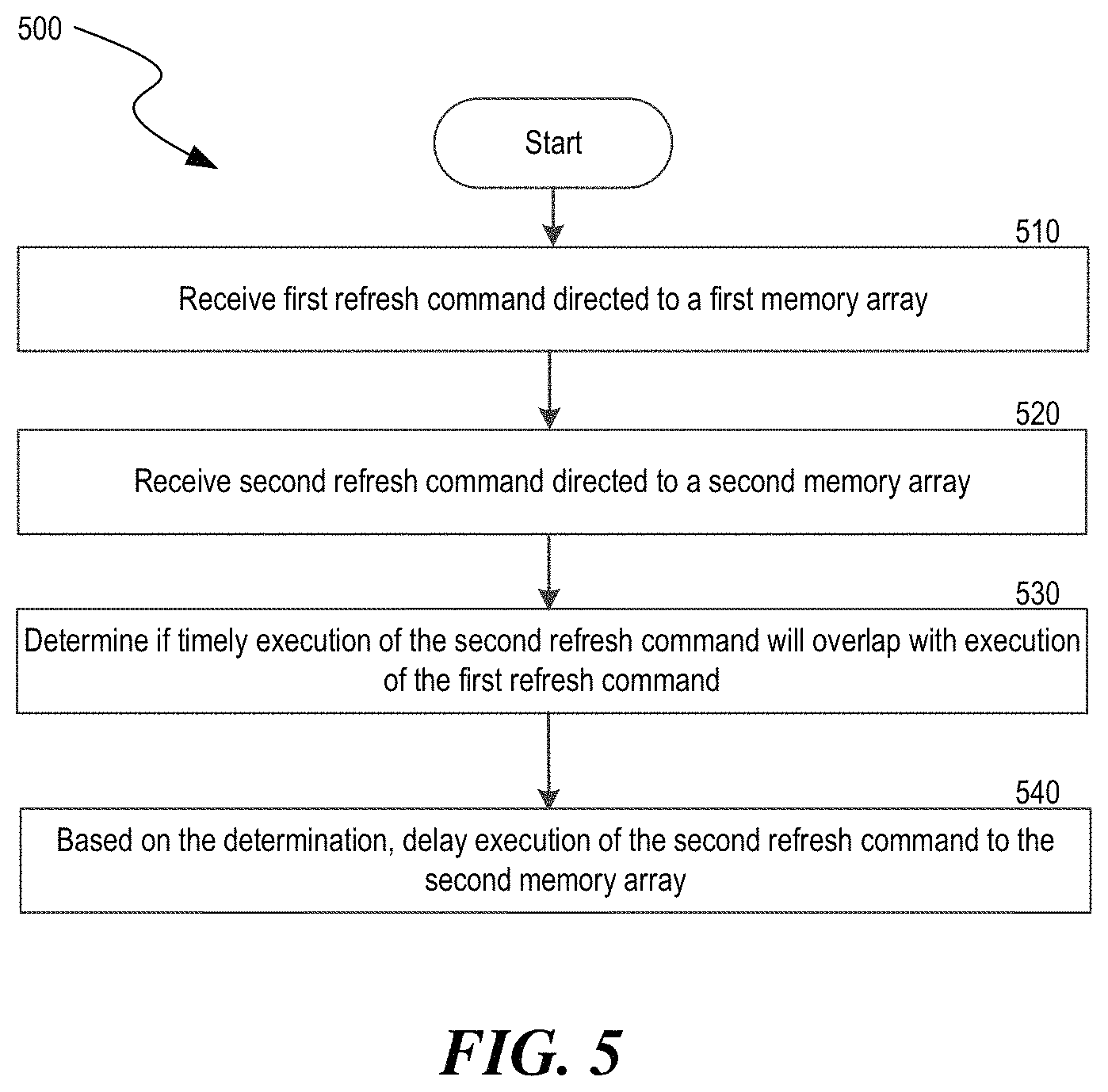 Patent US11783882 Figure 5 – Refresh operation in multi-die memory